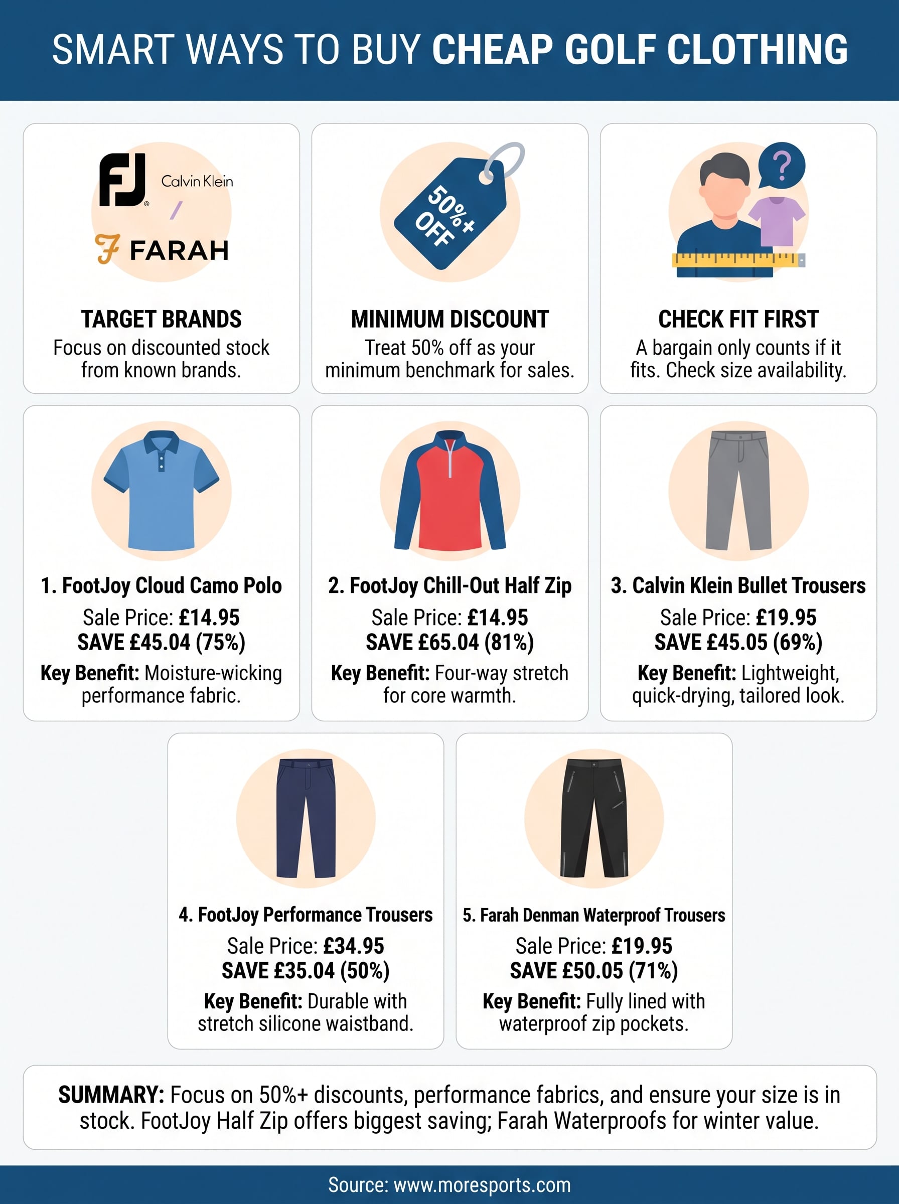 golf clothing cheap infographic