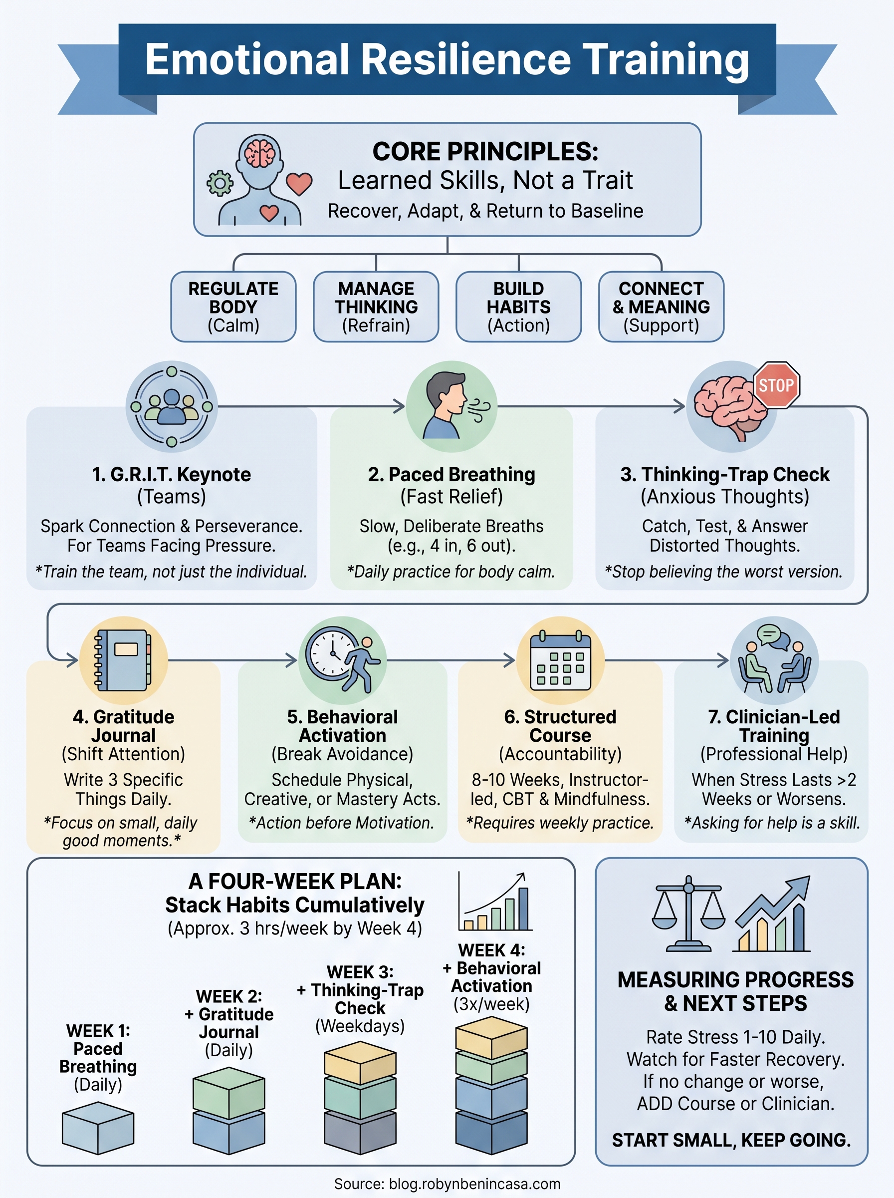 emotional resilience training infographic