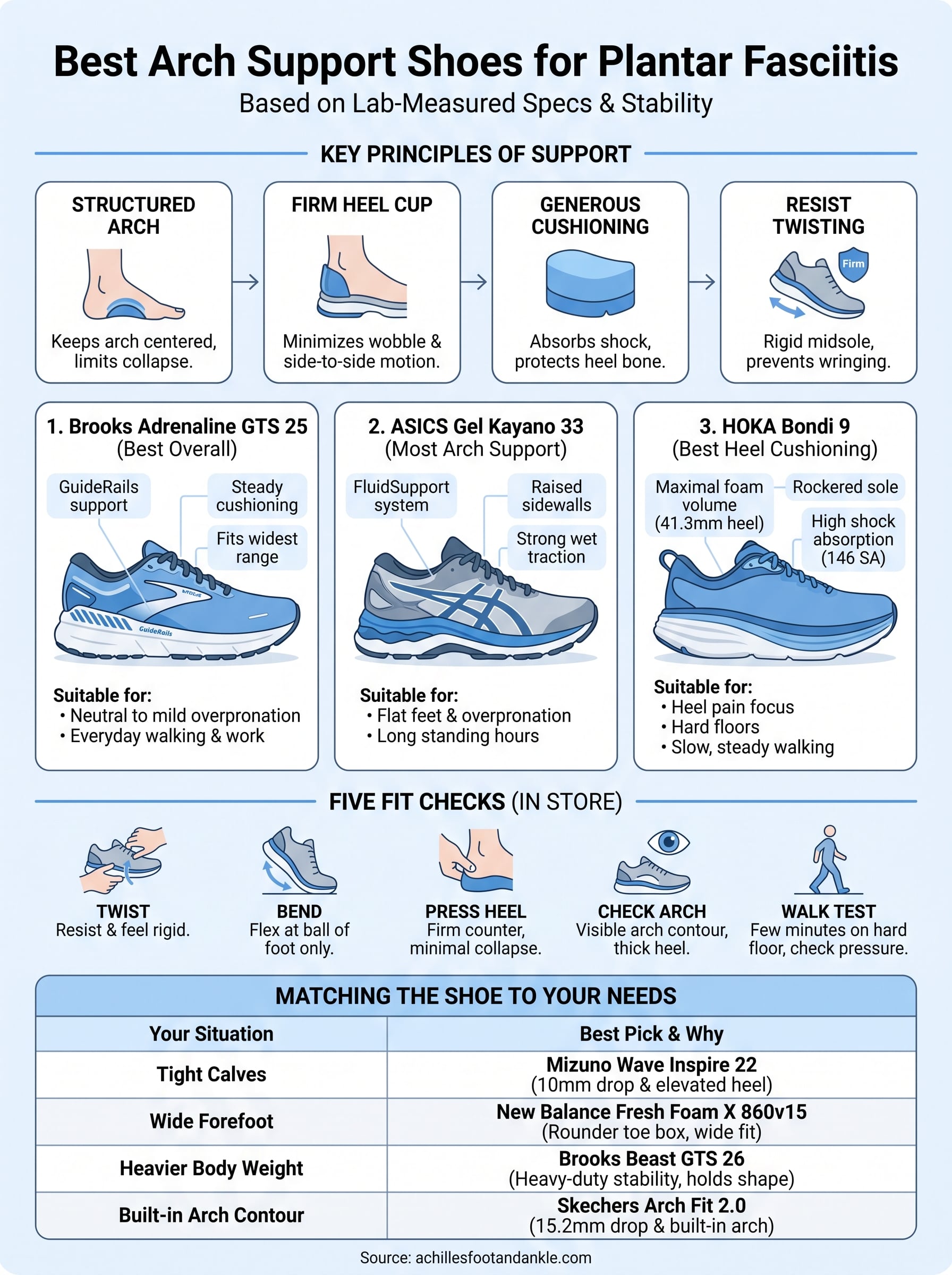 best arch support shoes for plantar fasciitis infographic