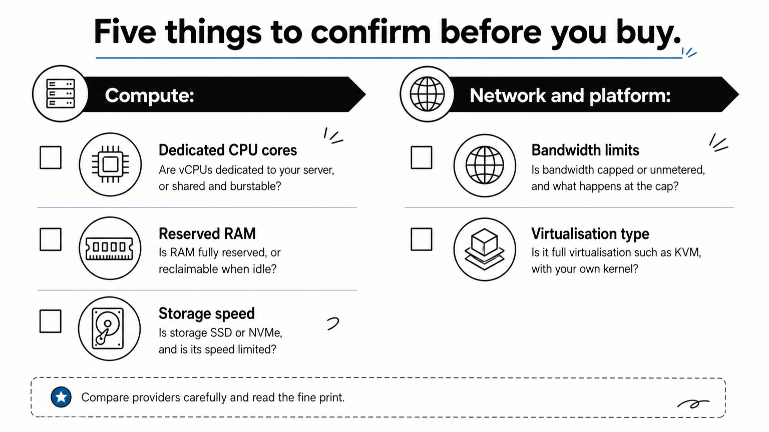 A checklist of five items to confirm with a provider, grouped into compute and network-and-platform columns.