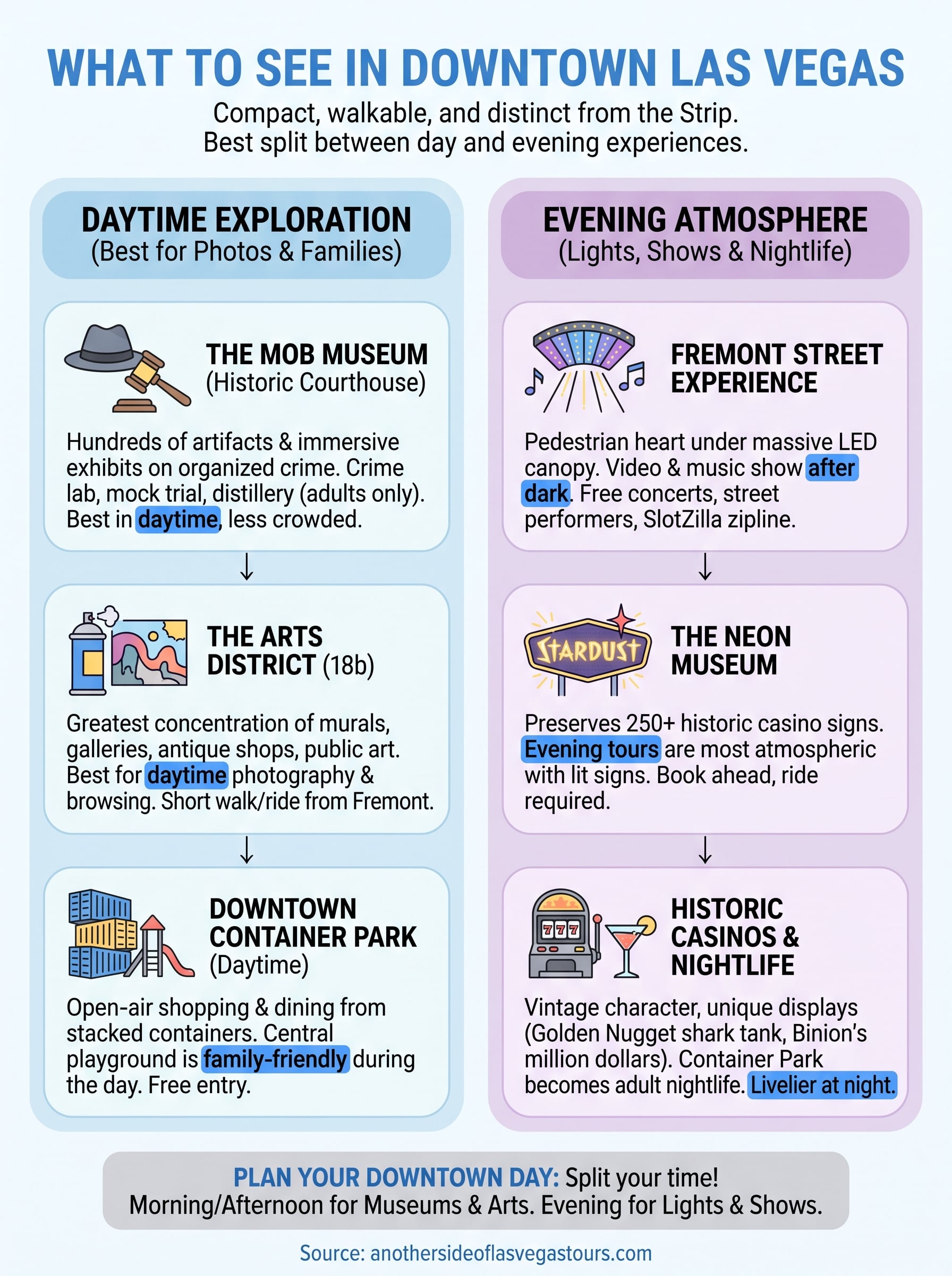 what to see in downtown las vegas infographic