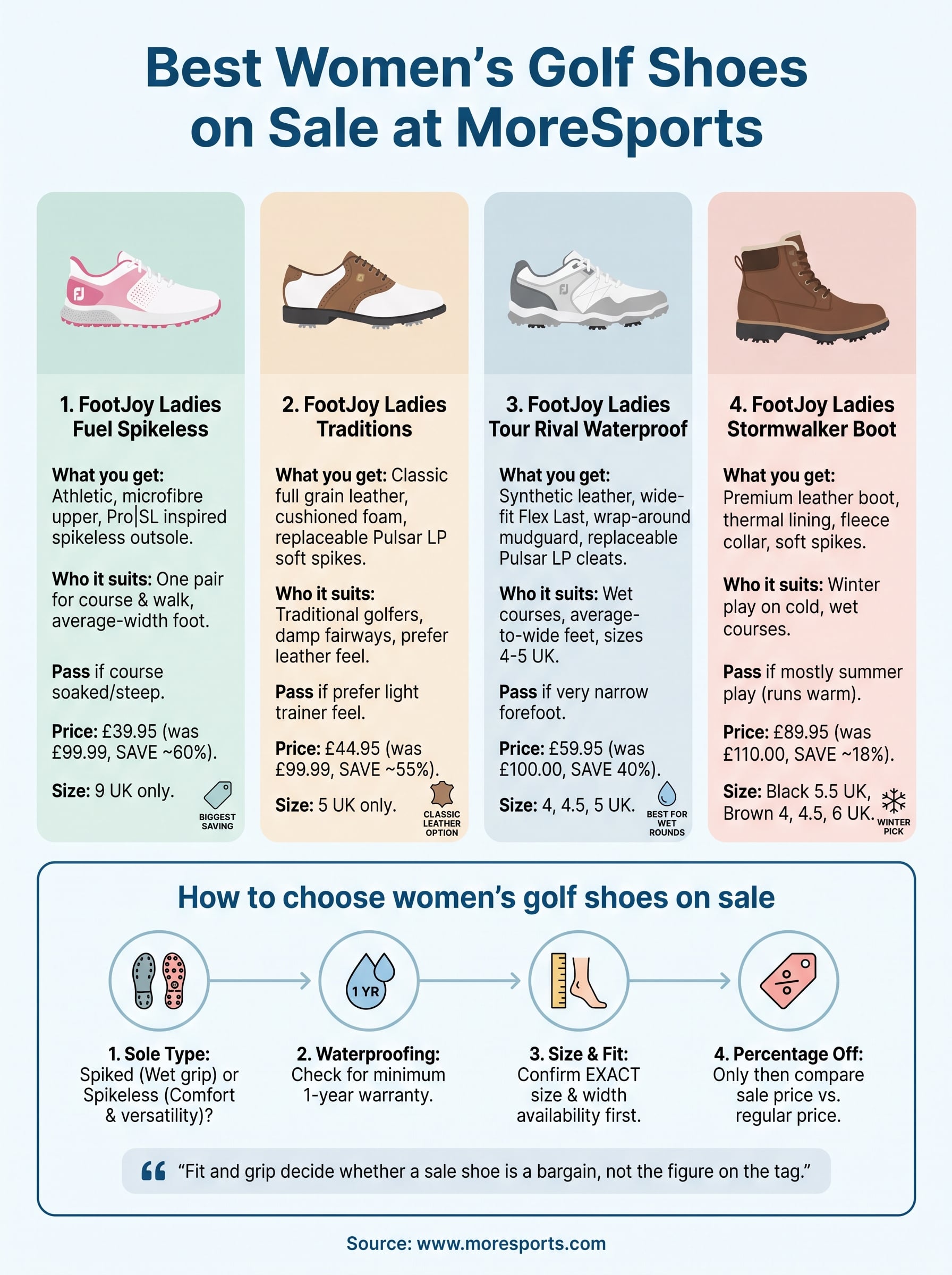 golf shoes women sale infographic