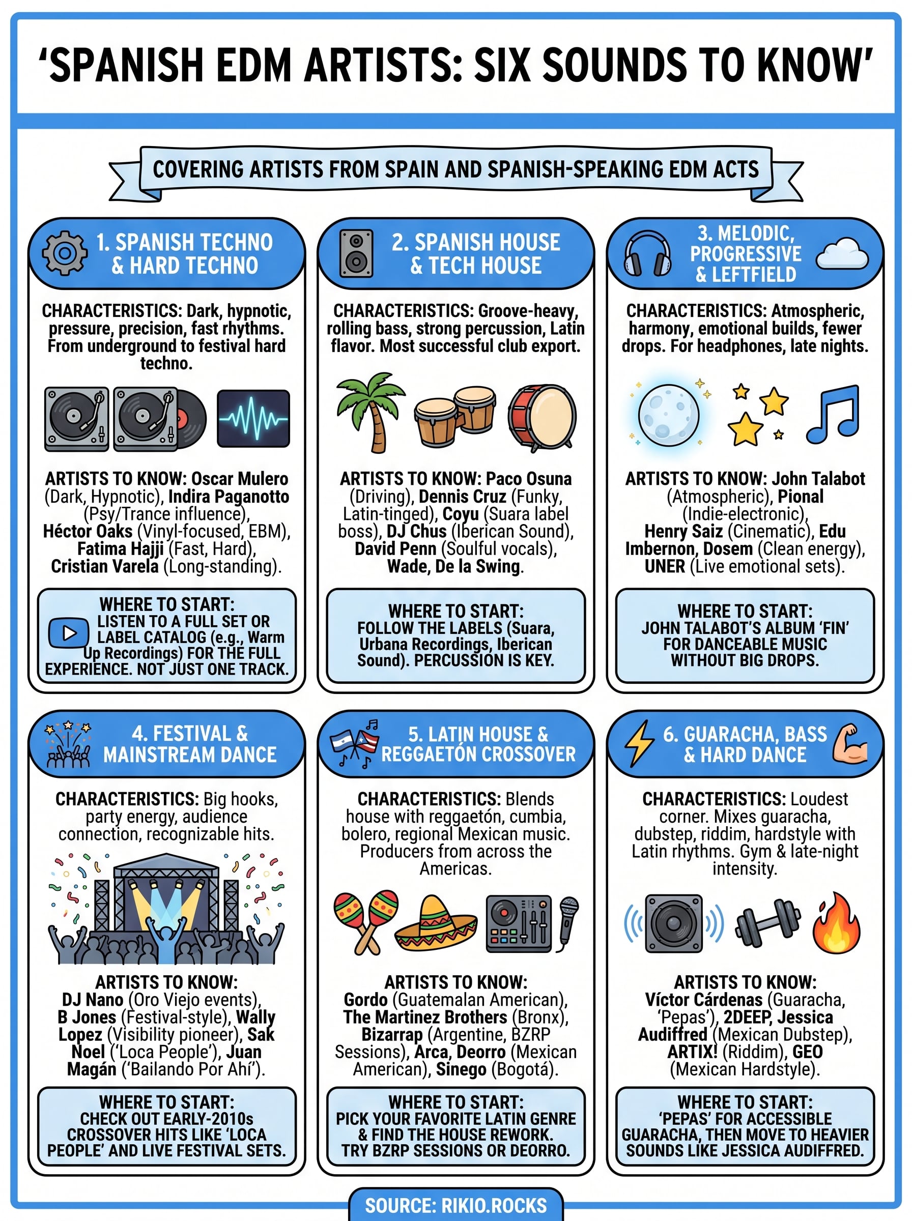 spanish edm artists infographic
