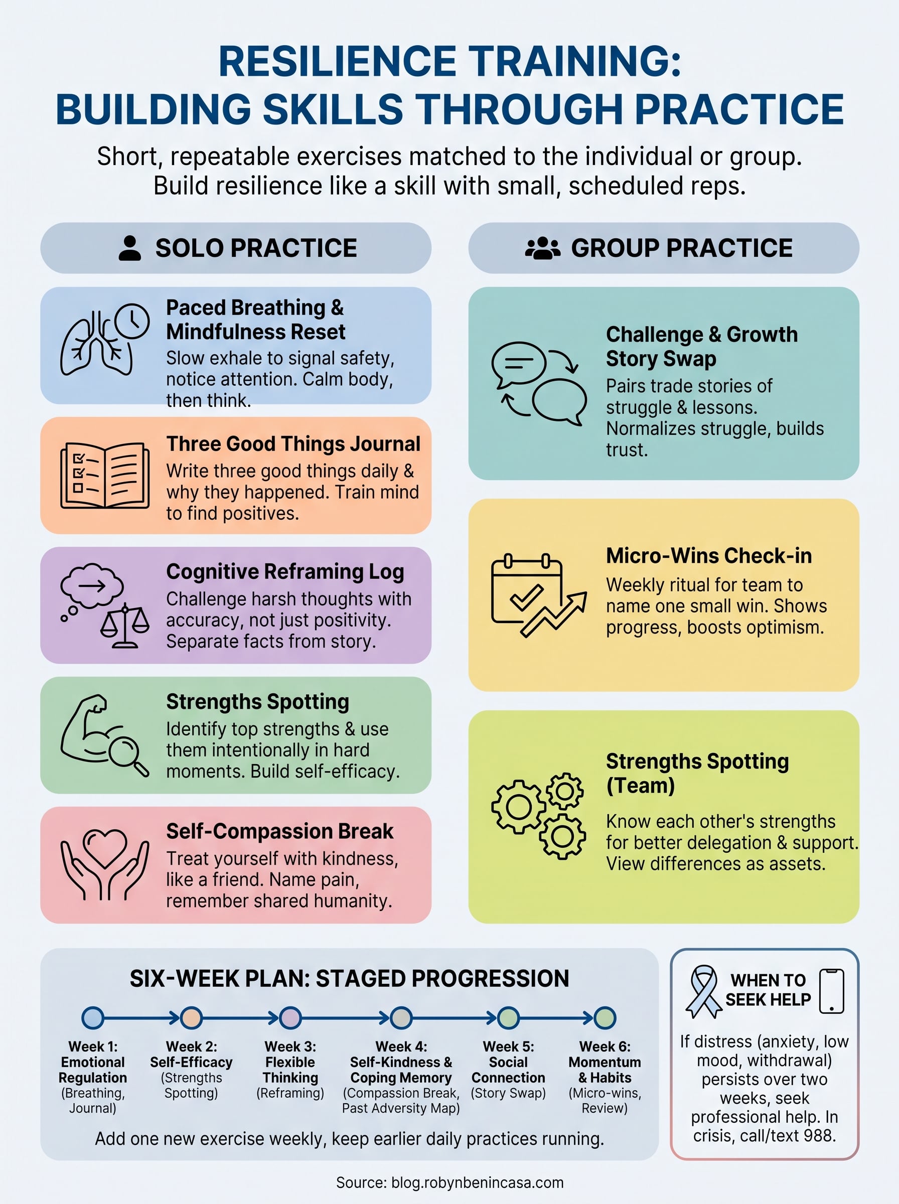 resilience training exercises infographic