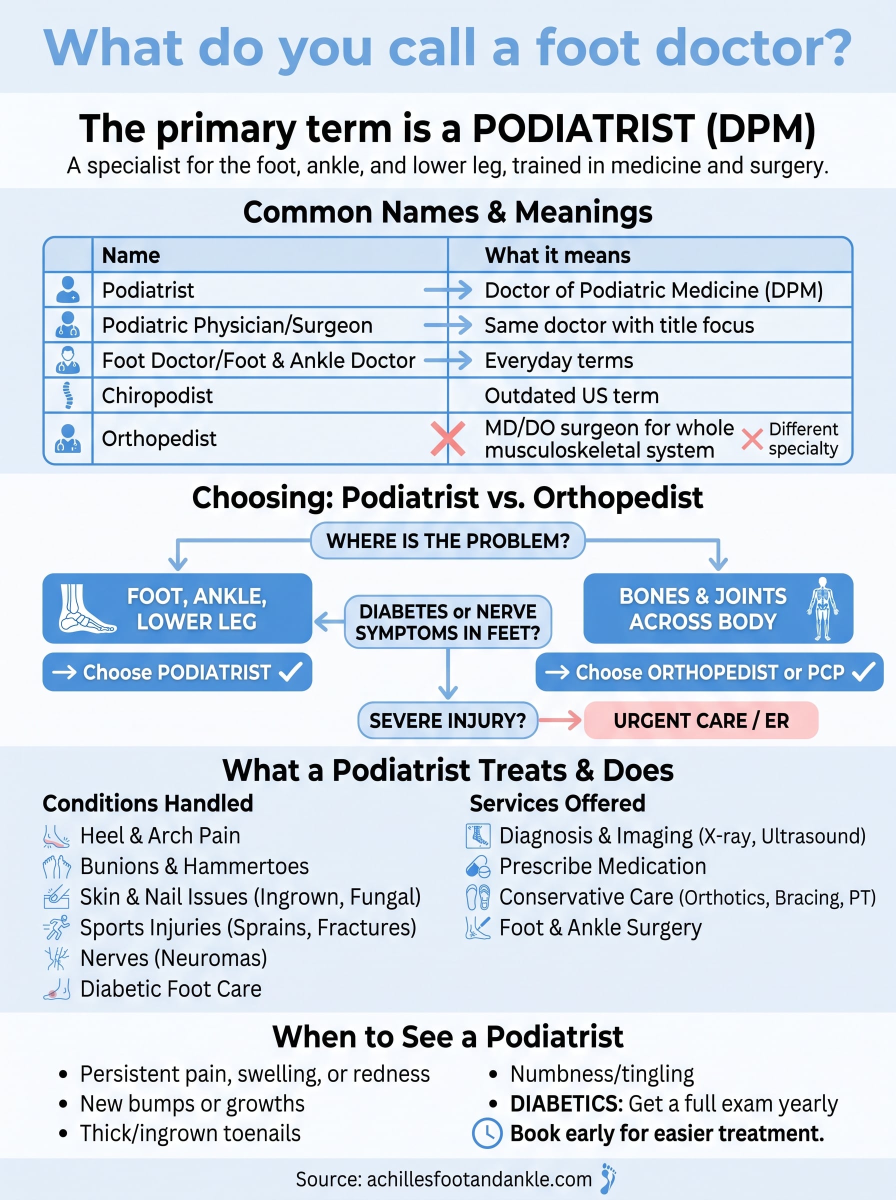what do you call foot doctor infographic