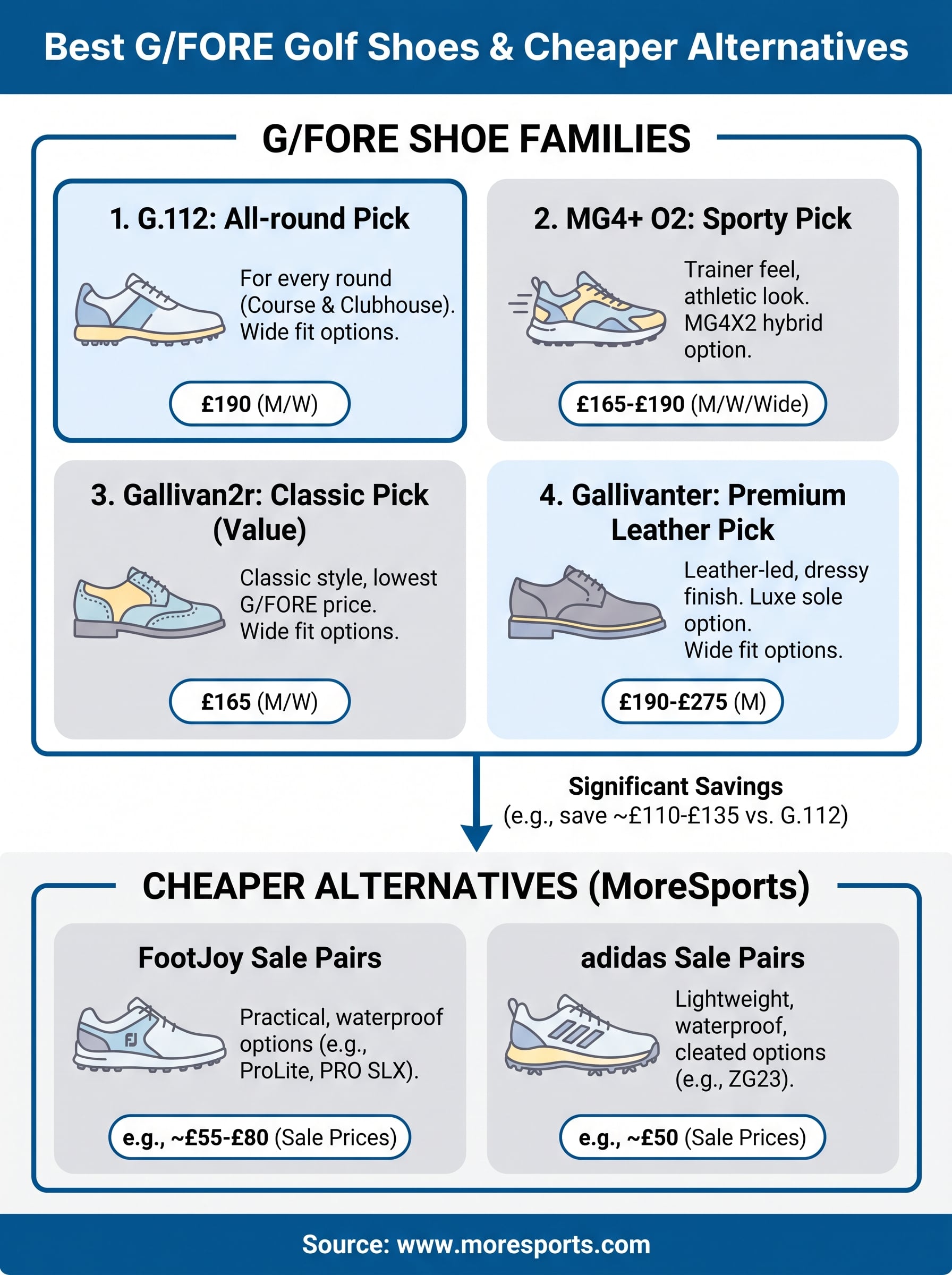 g/fore golf shoes infographic