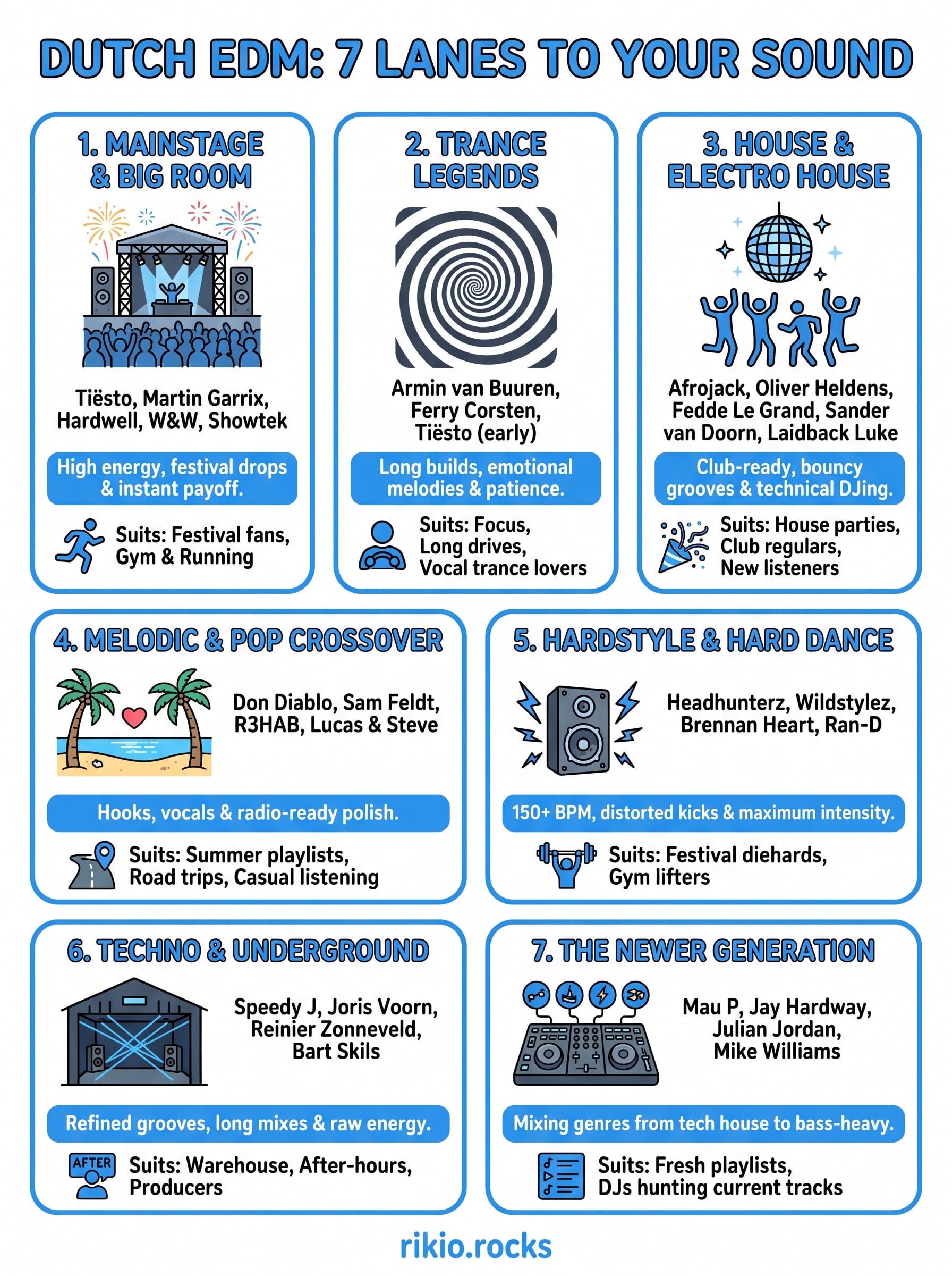 dutch edm artists infographic