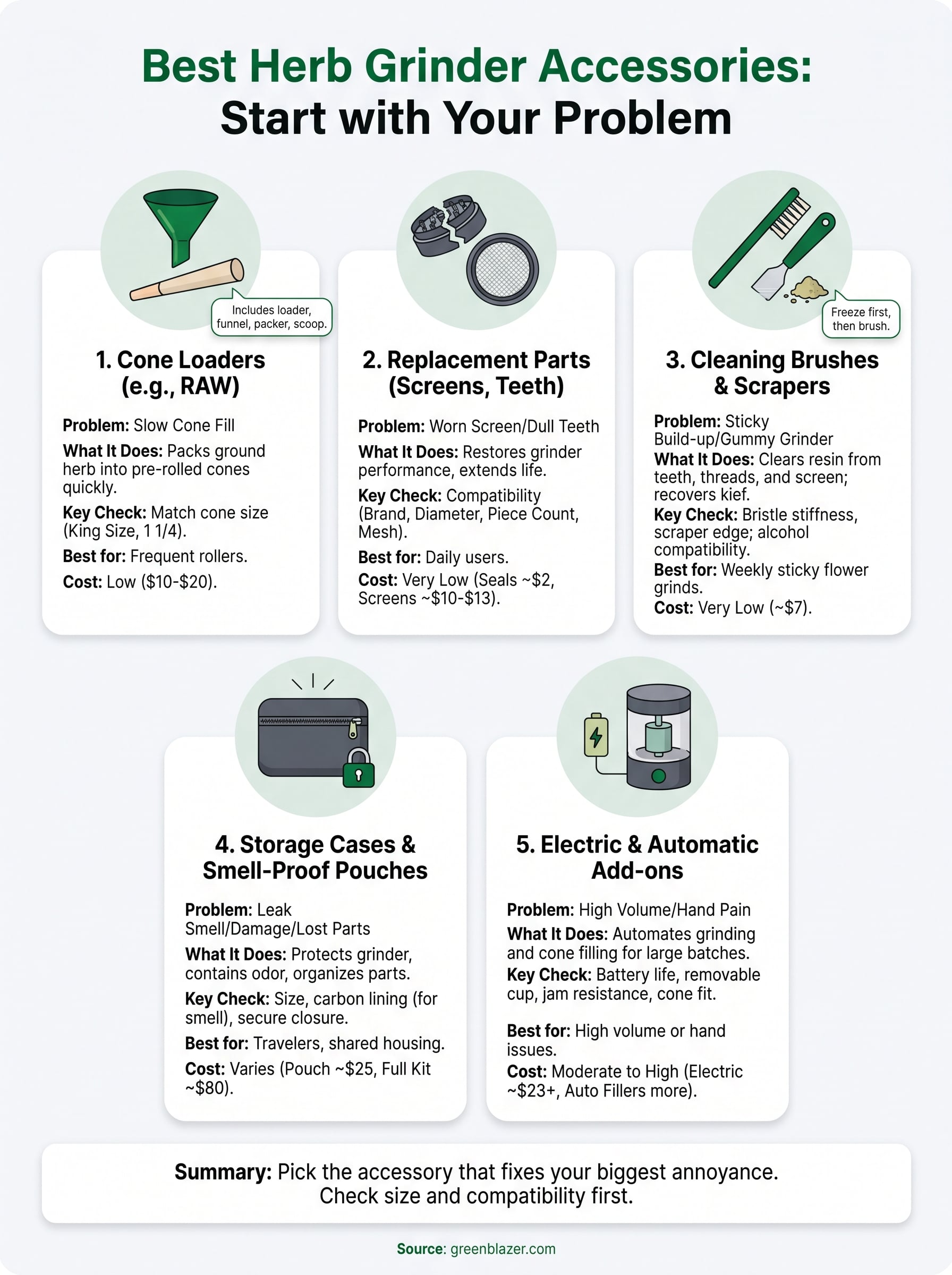 herb grinder accessories infographic