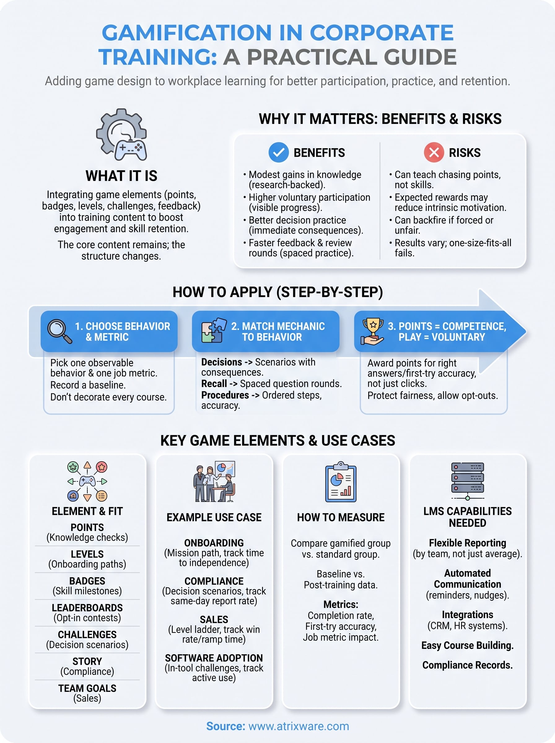 gamification in corporate training infographic