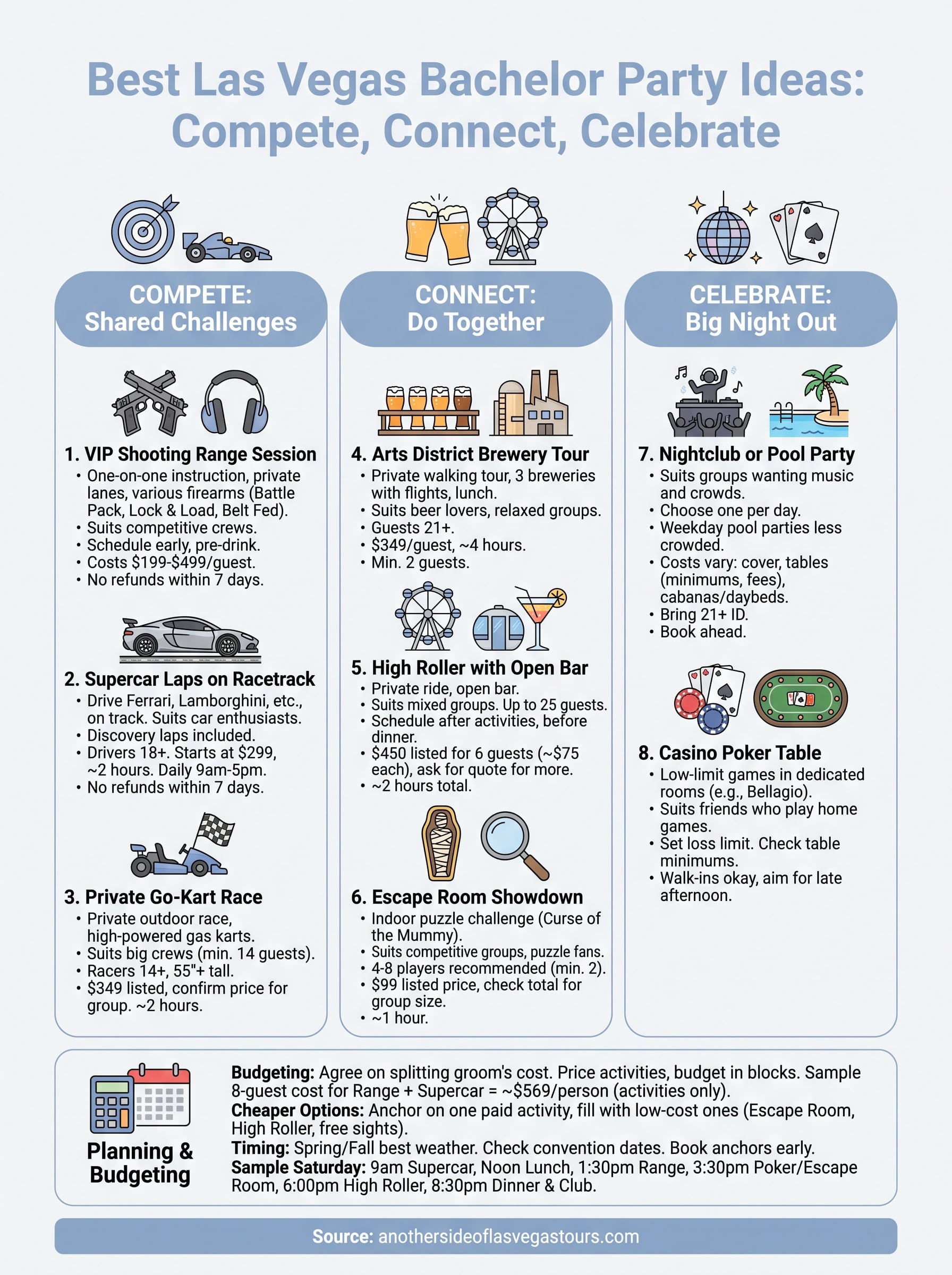 las vegas bachelor party ideas infographic