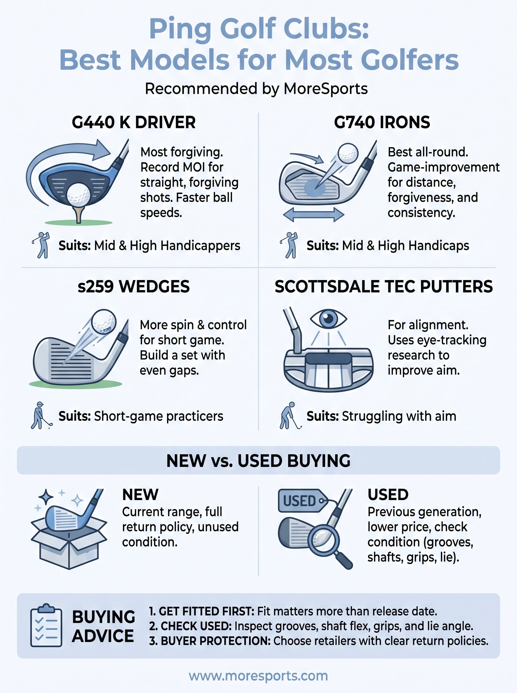 ping golf clubs infographic