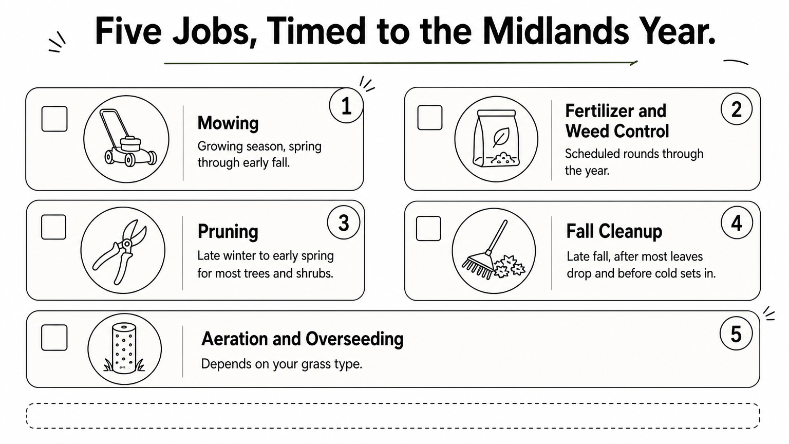 A checklist of five lawn maintenance jobs, each paired with the time of year it is best done in the Midlands.