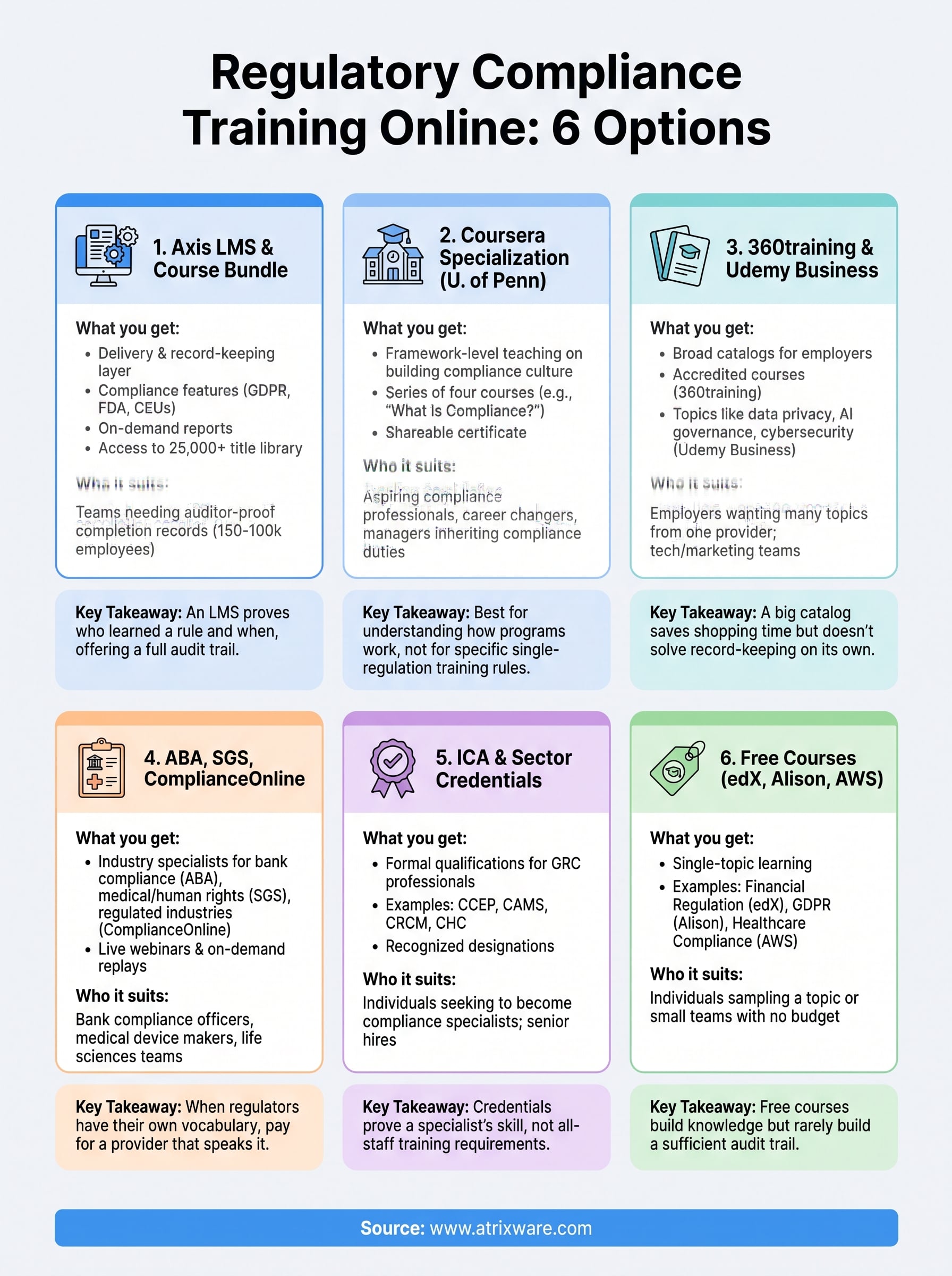 regulatory compliance training online infographic