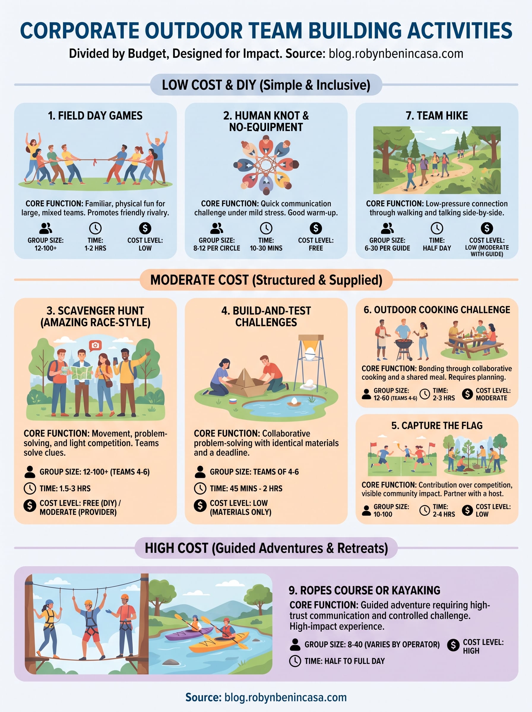 corporate team building outdoor activities infographic