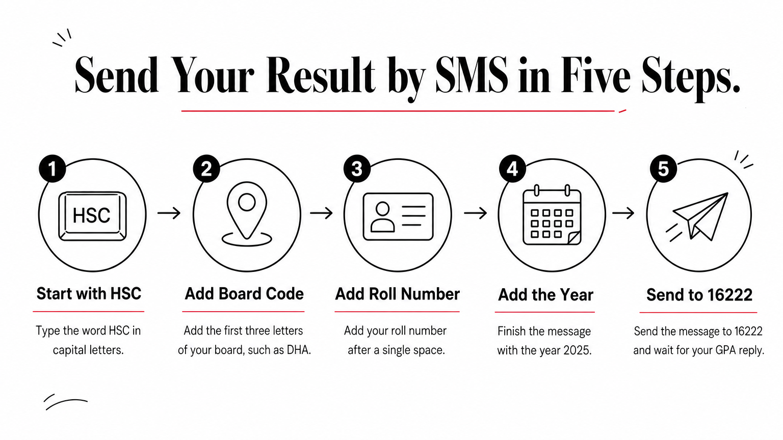 Five numbered steps show how to type and send an HSC result SMS to 16222.