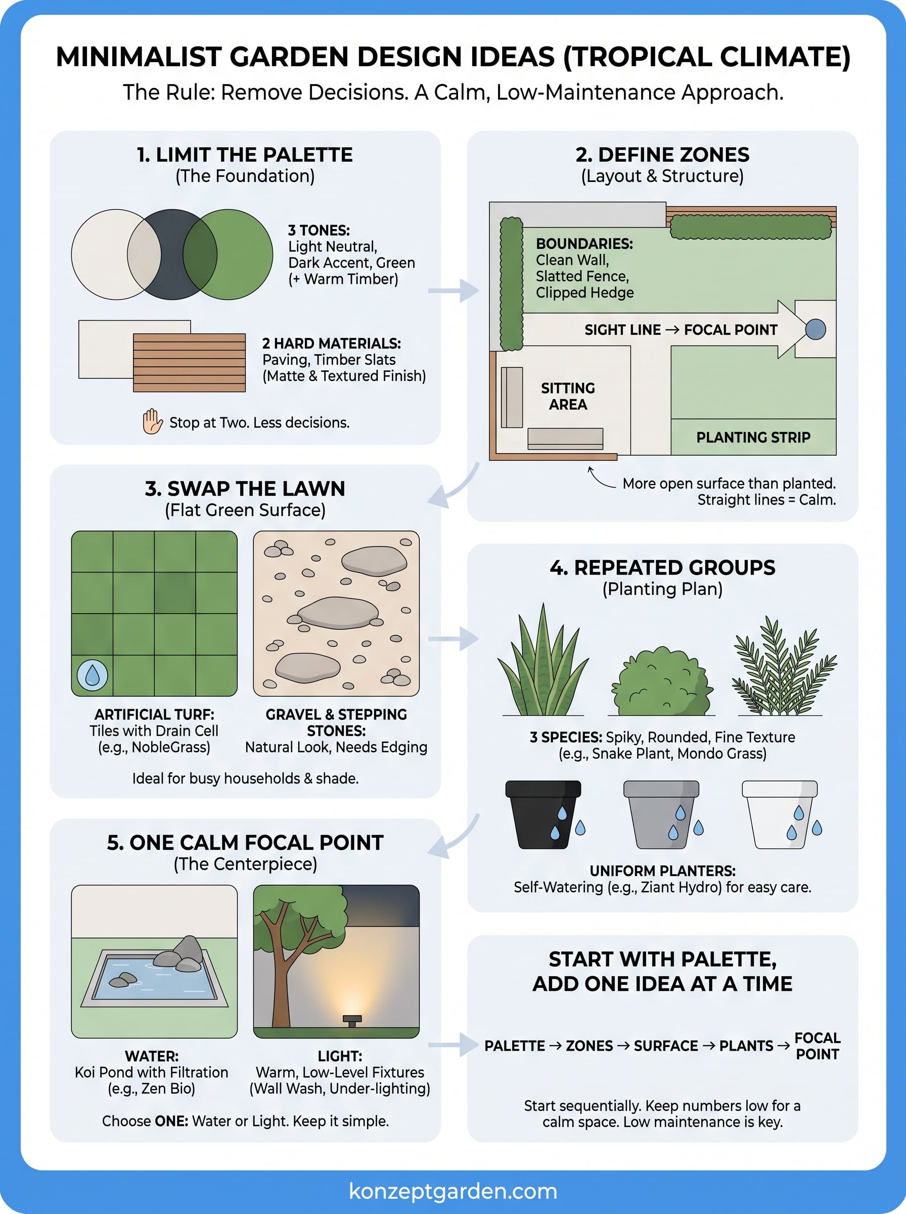 minimalist garden design ideas infographic