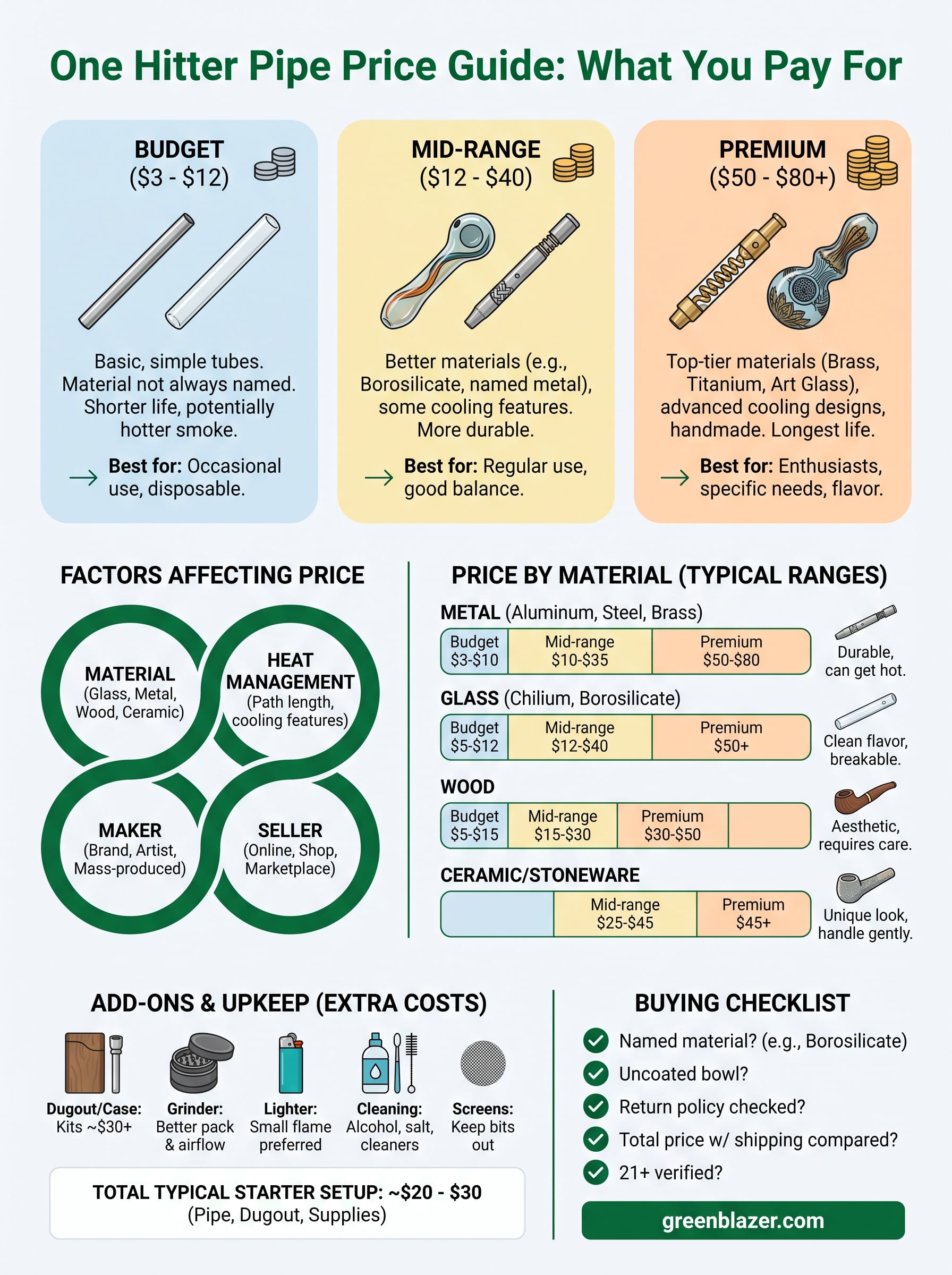one hitter pipe price infographic