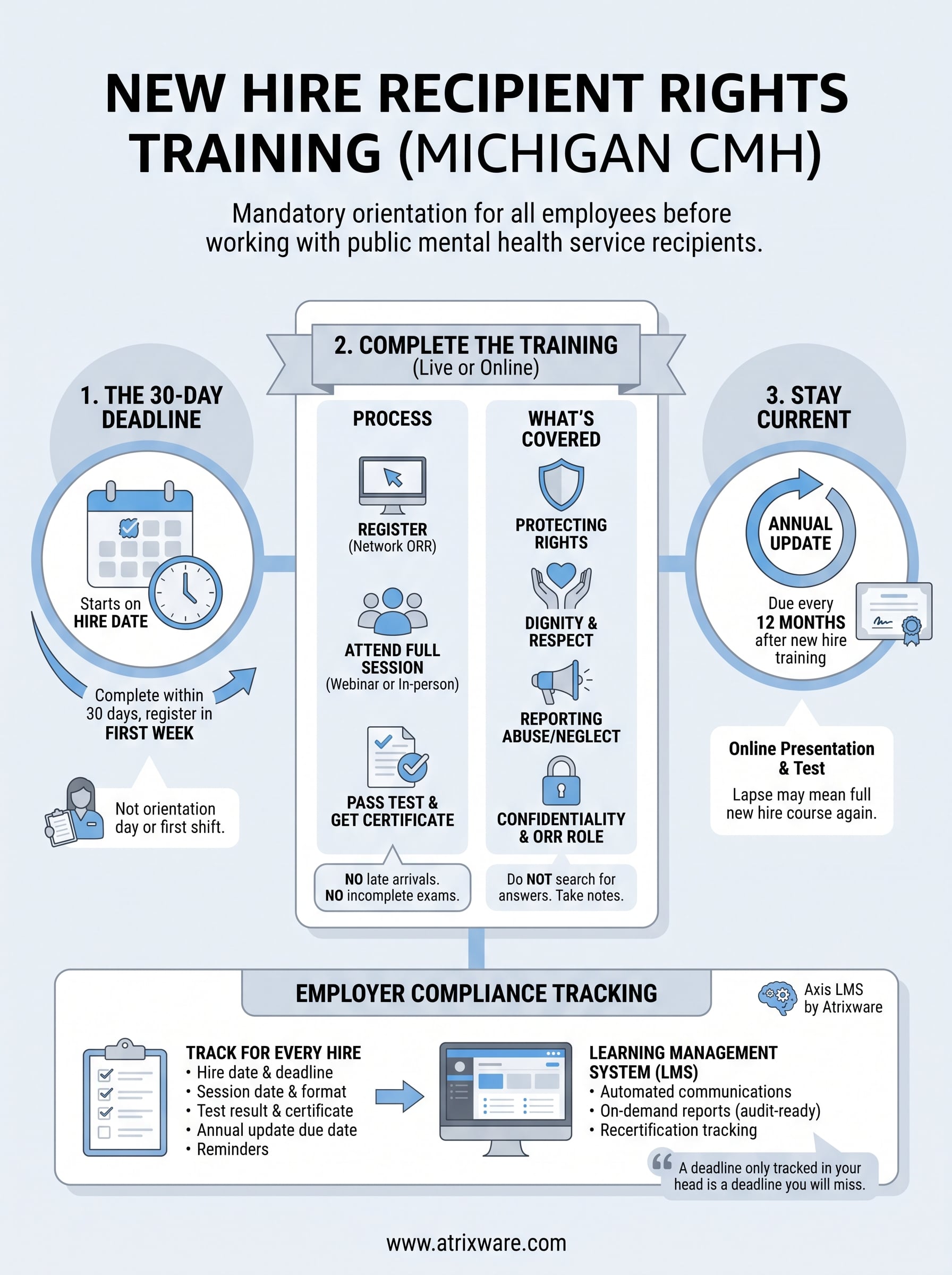 new hire recipient rights training infographic