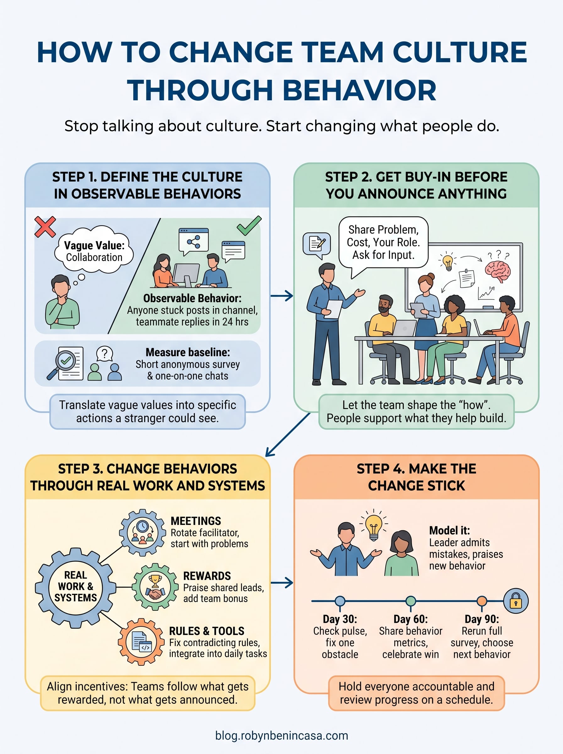 how to change team culture infographic