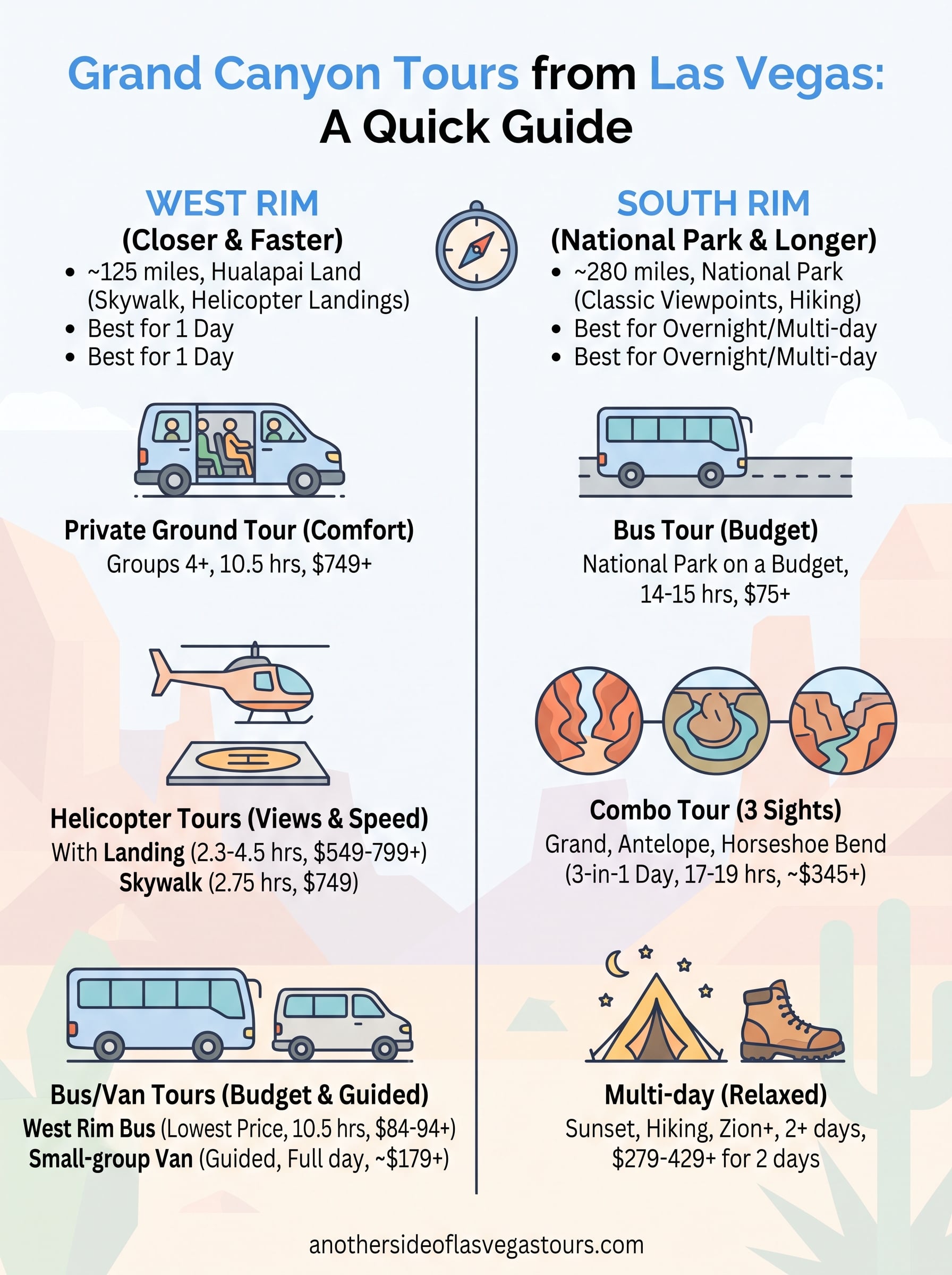 grand canyon tours las vegas nv united states infographic