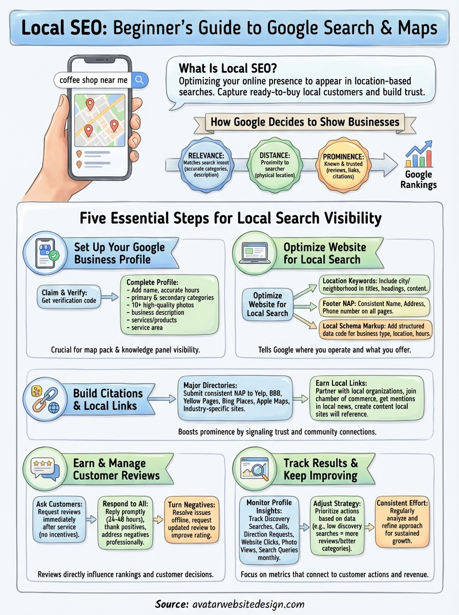 what is local seo infographic