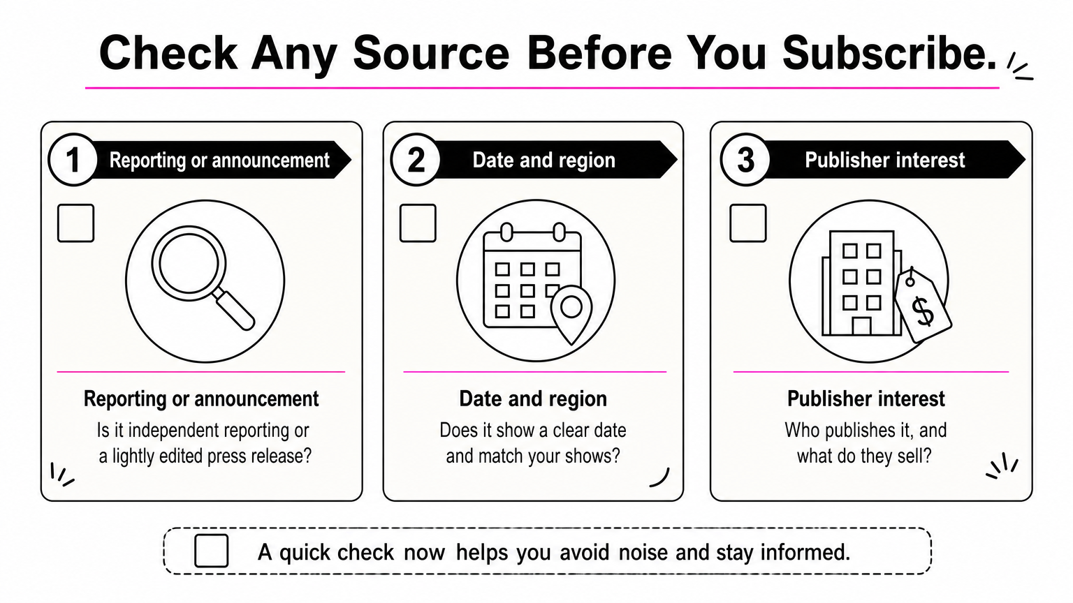 Three labeled check boxes list the tests a news source must pass before subscribing.