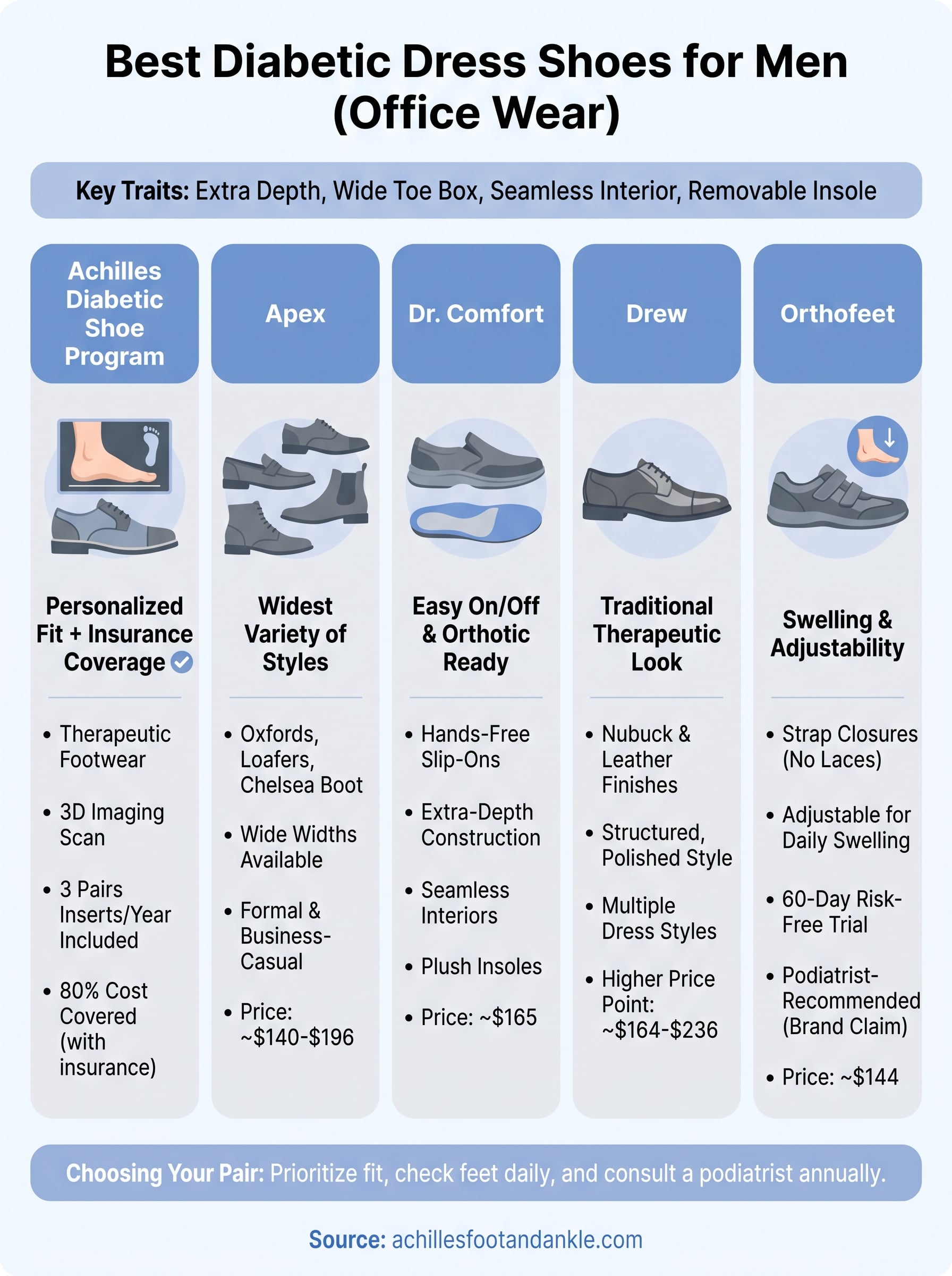 diabetic dress shoes men infographic