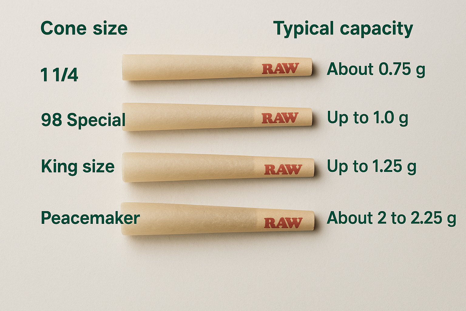 How king size compares with other RAW sizes