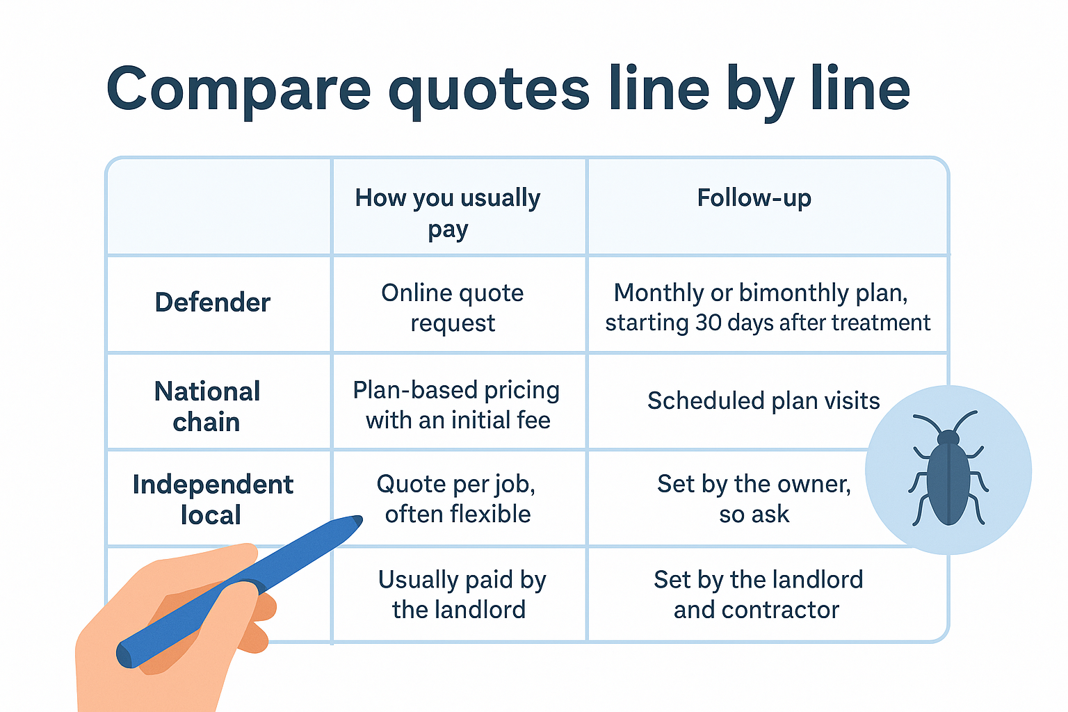 Compare quotes line by line