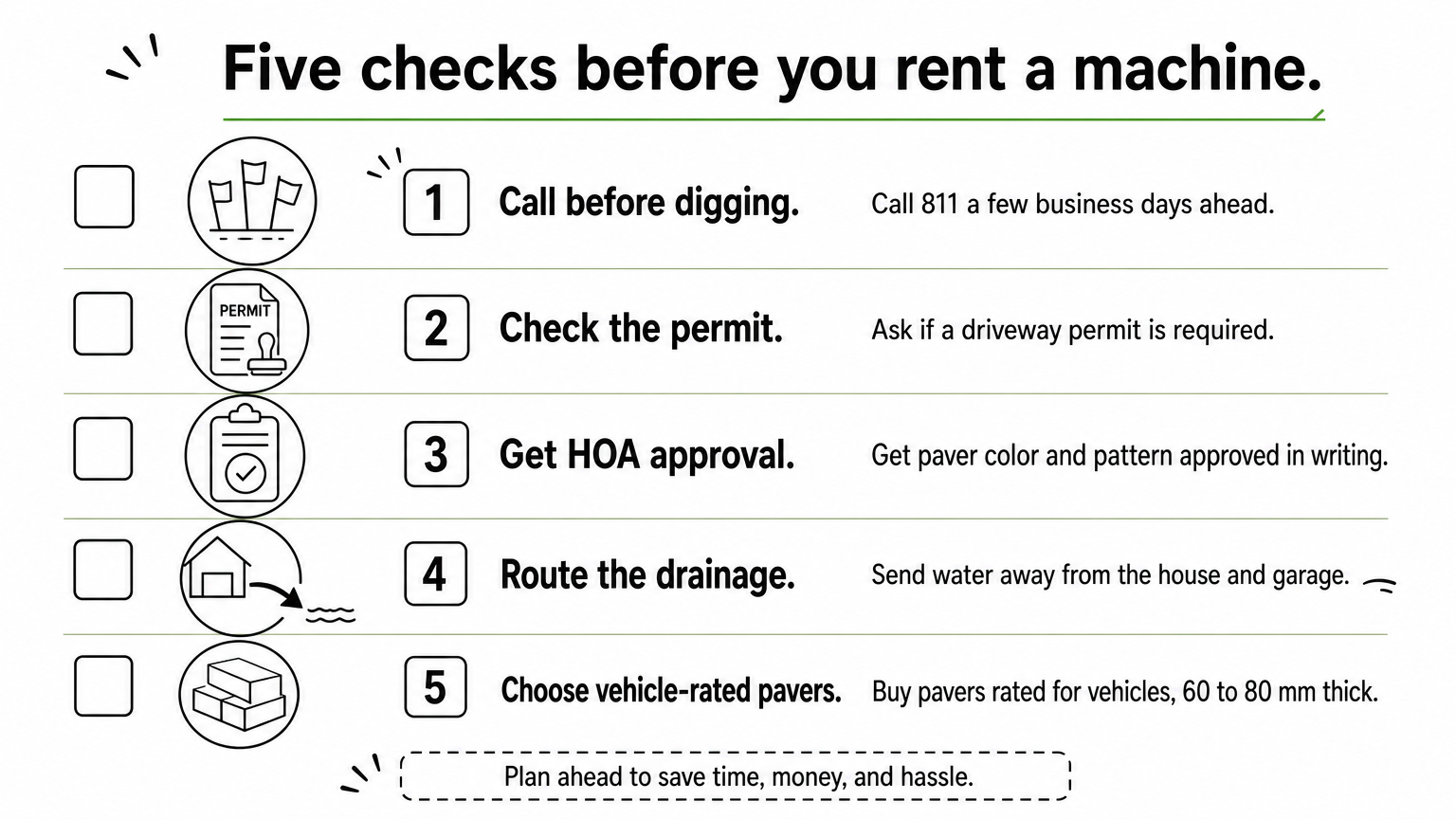A checklist of five numbered checks to complete before renting equipment for a paver driveway project.