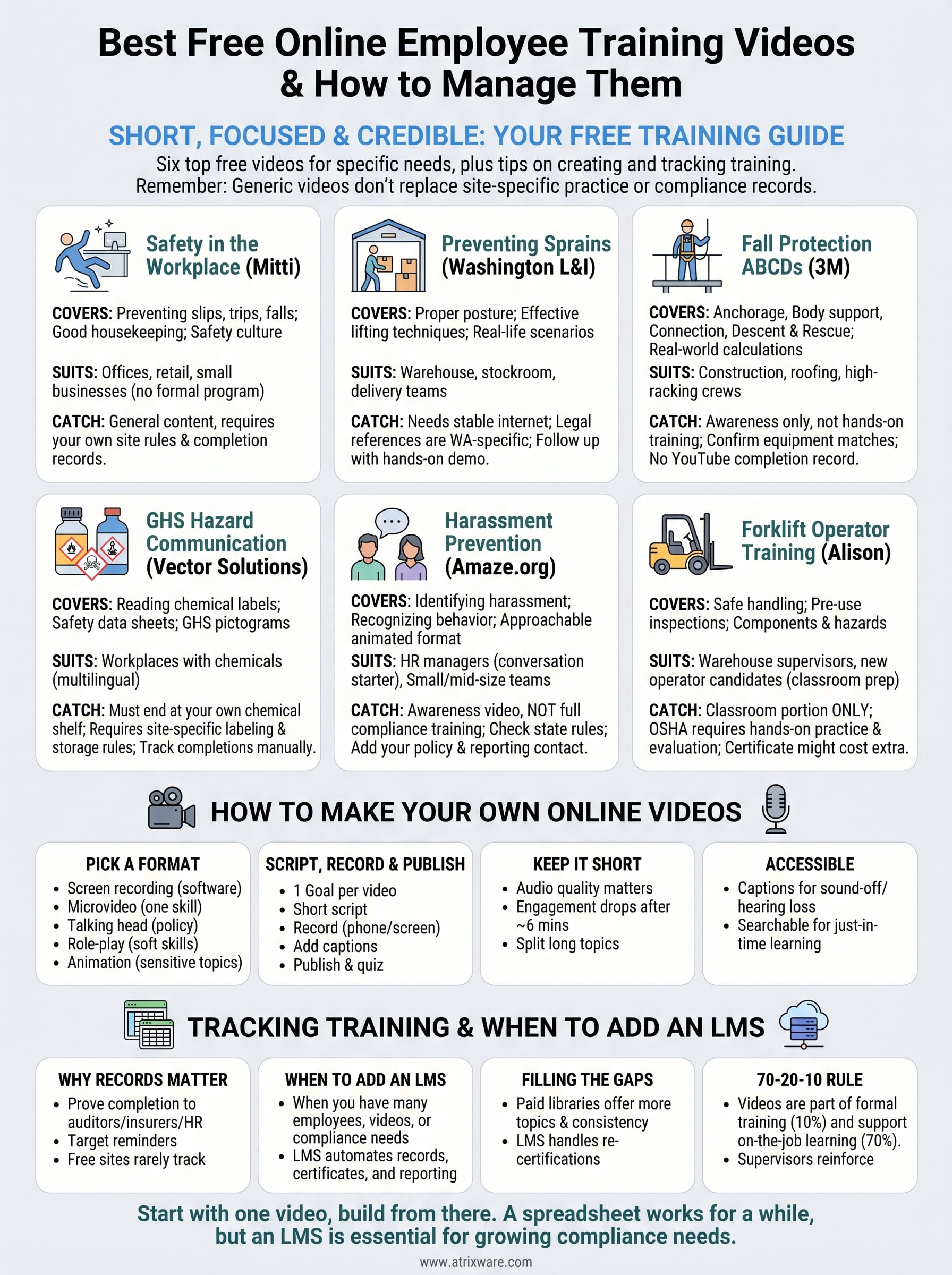 free online employee training videos infographic