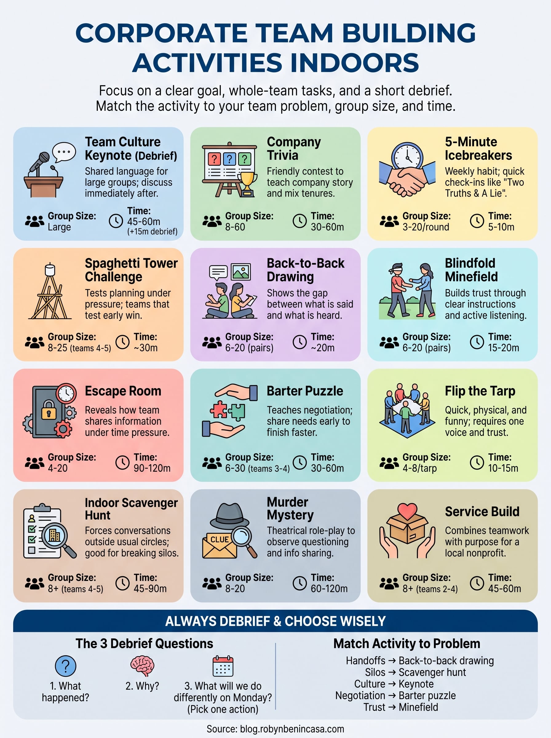 corporate team building activities indoor infographic
