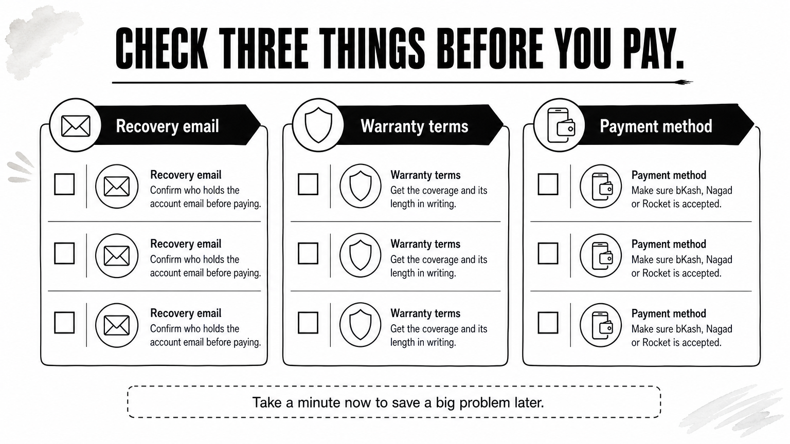 A checklist of three items to verify before buying a dedicated CapCut account: recovery email, warranty terms, and payment method.