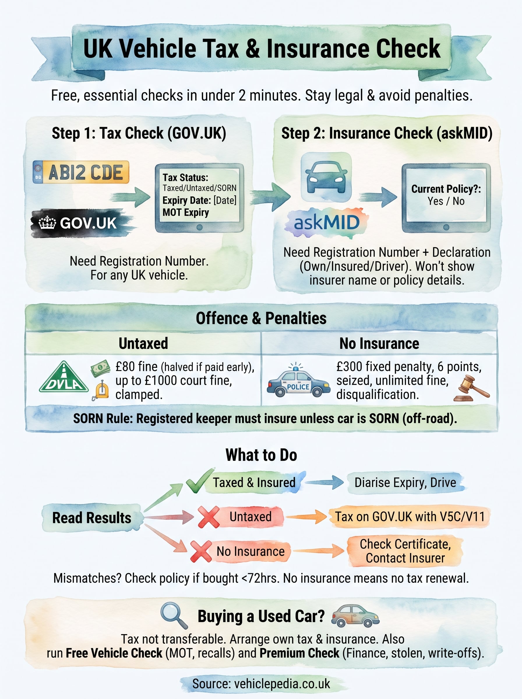 check tax and car insurance infographic