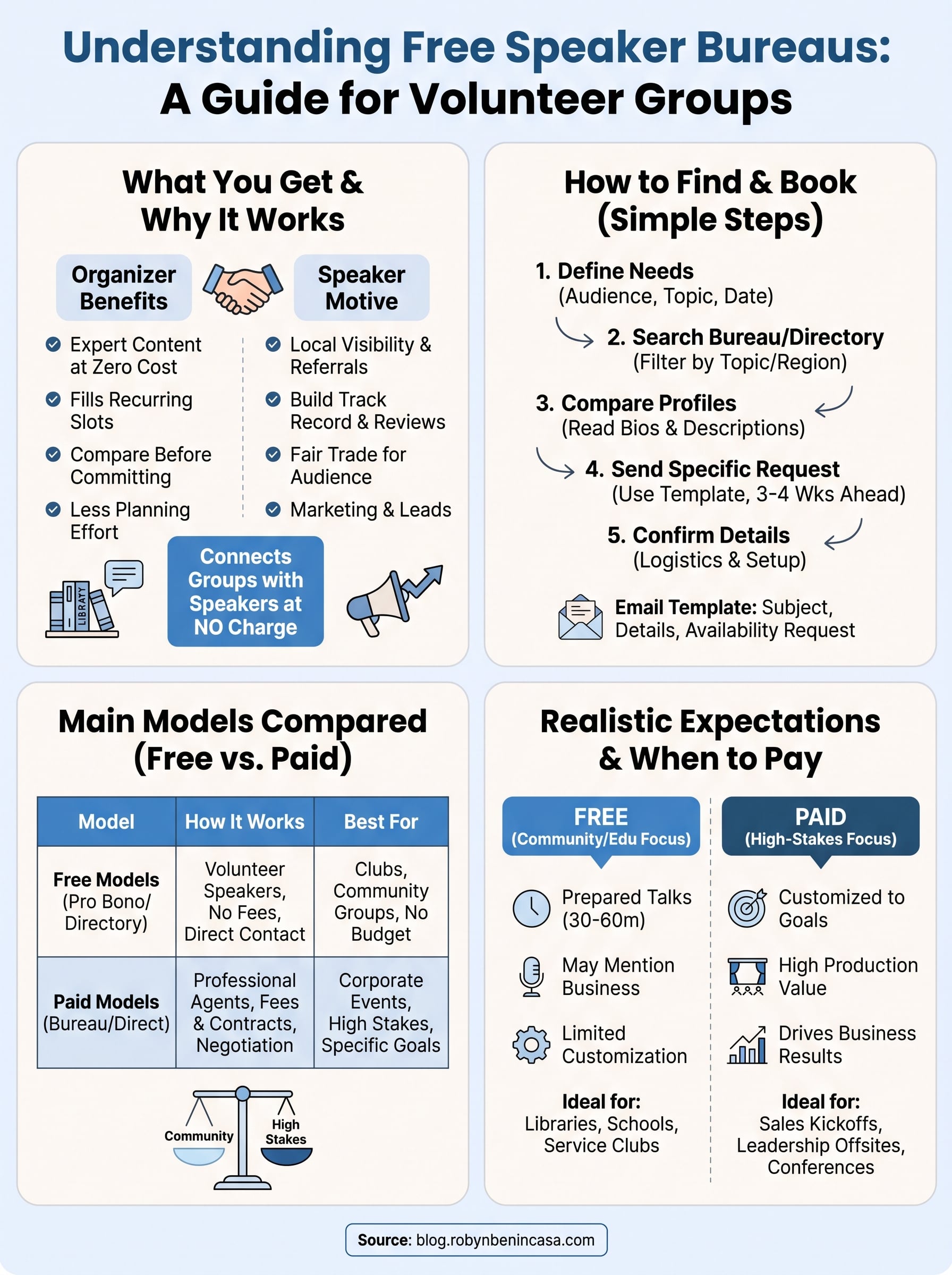 free speaker bureau infographic