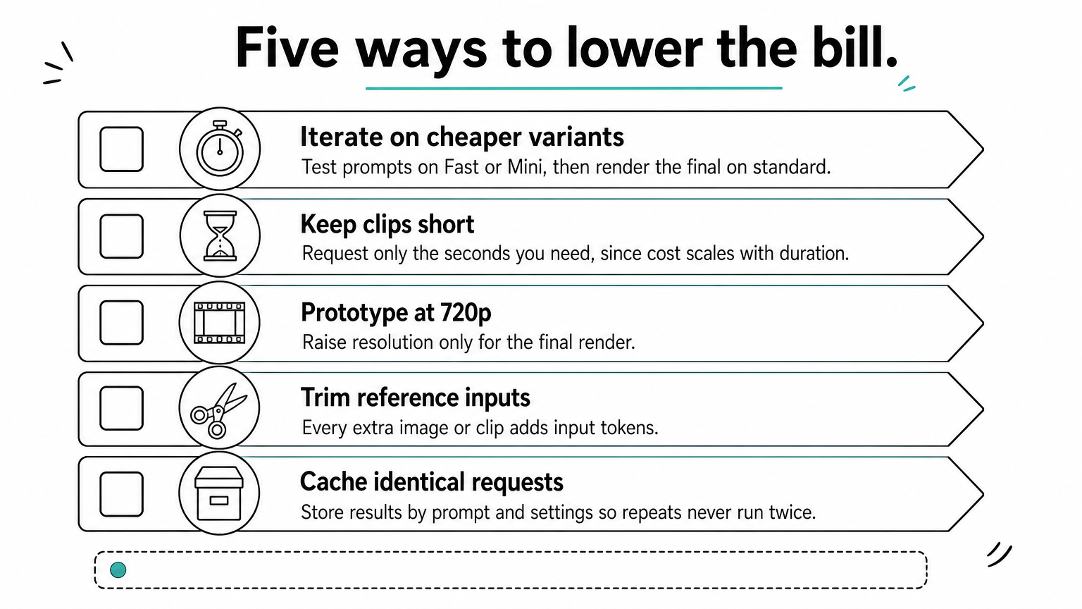 Checklist of five numbered ways to reduce Seedance 2.0 API spending, each with a short icon.