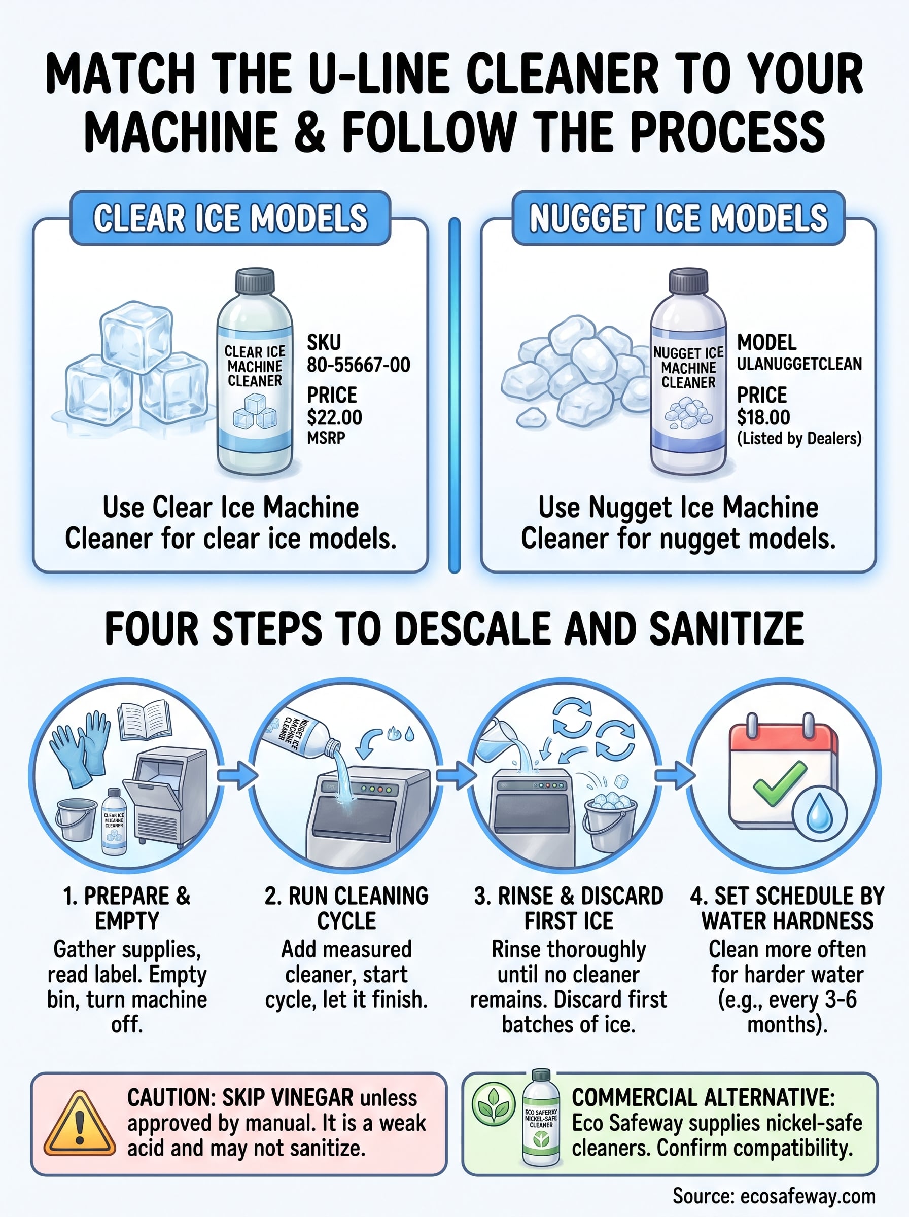 u-line ice machine cleaner infographic