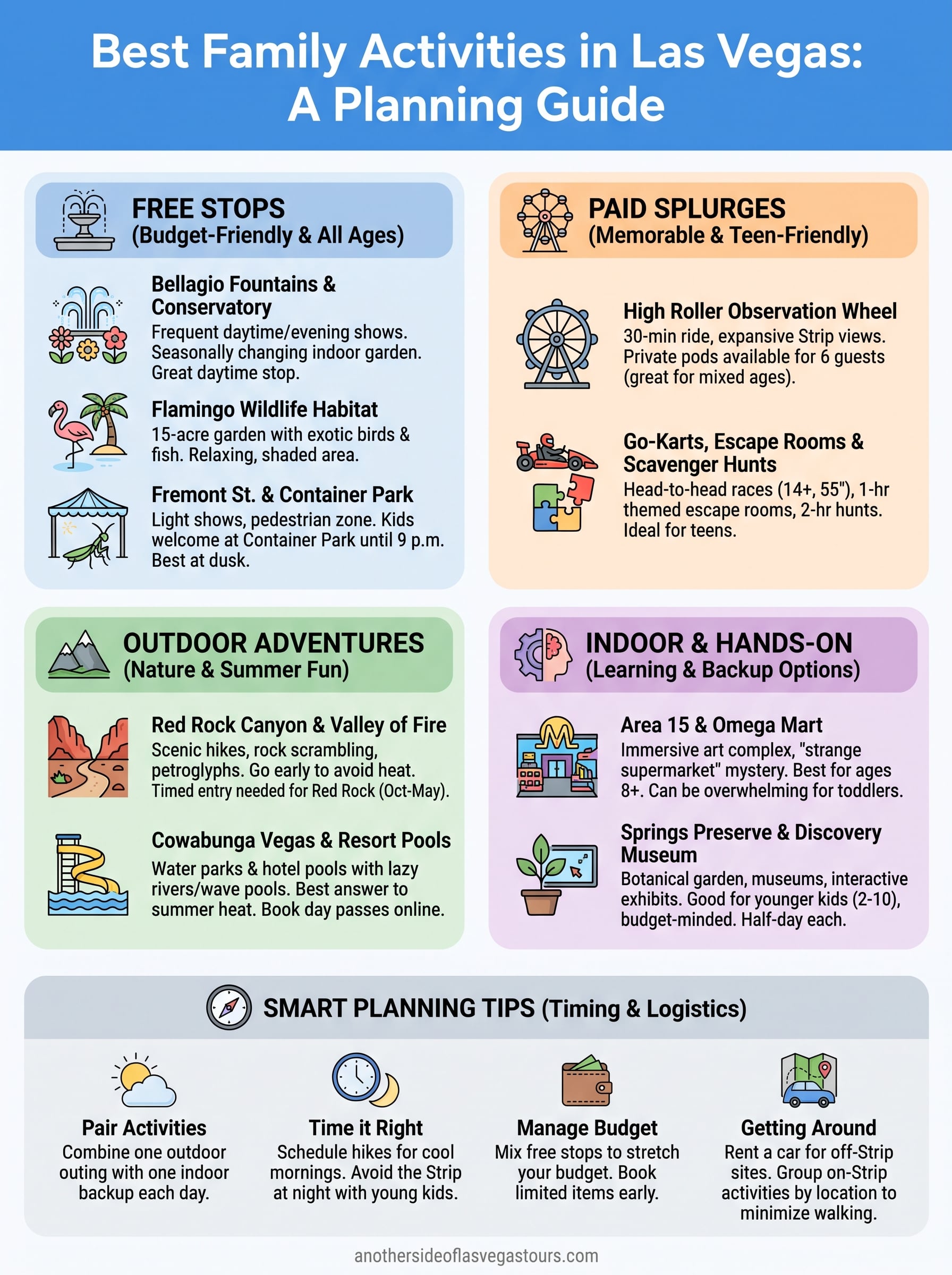 best family activities in las vegas infographic