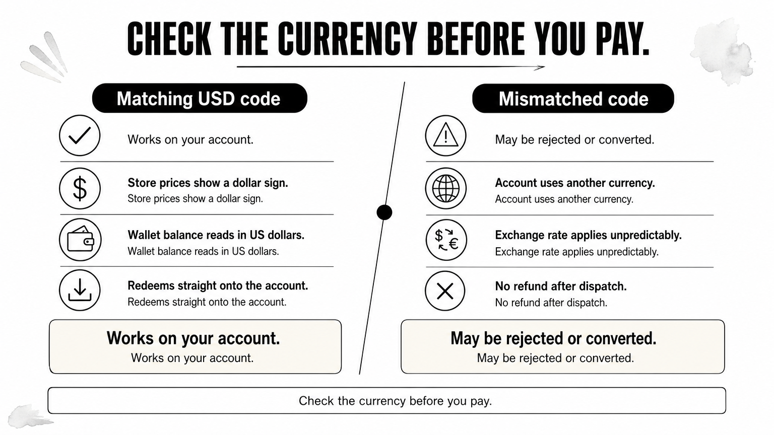 A comparison of a matching USD code against a mismatched code, with a check mark and a warning triangle.