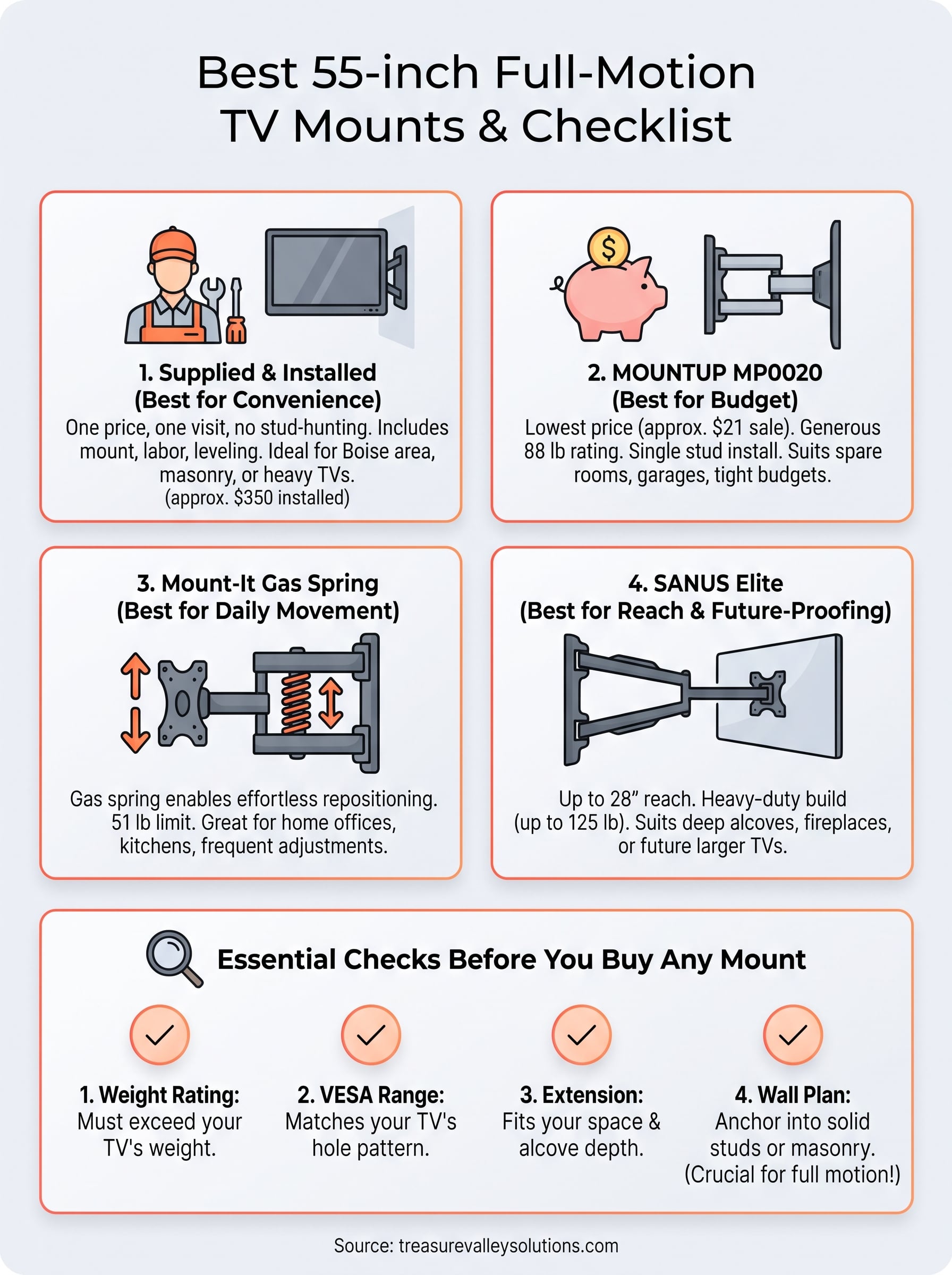 55 inch tv full motion wall mount infographic