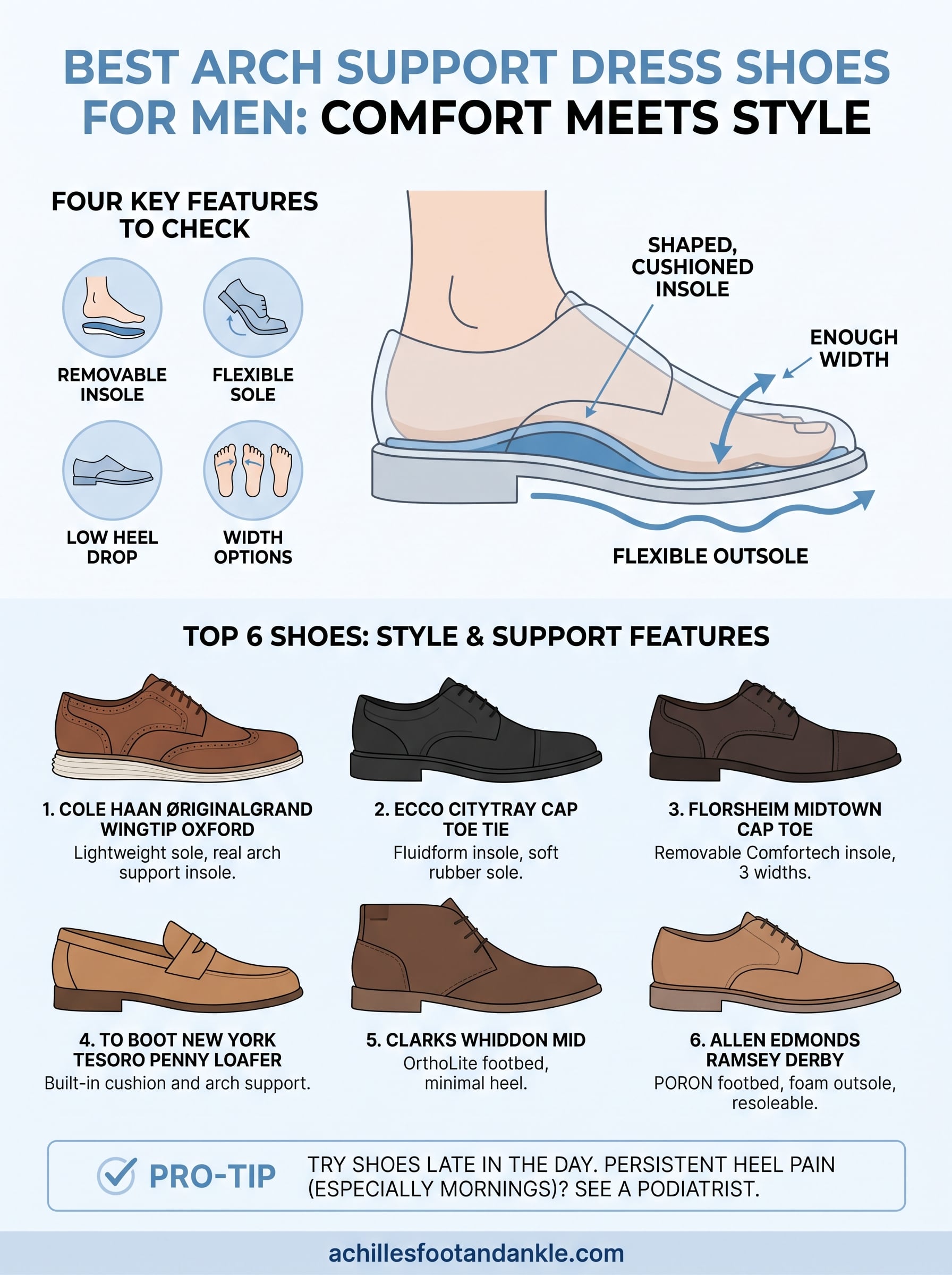 arch support dress shoes for men infographic