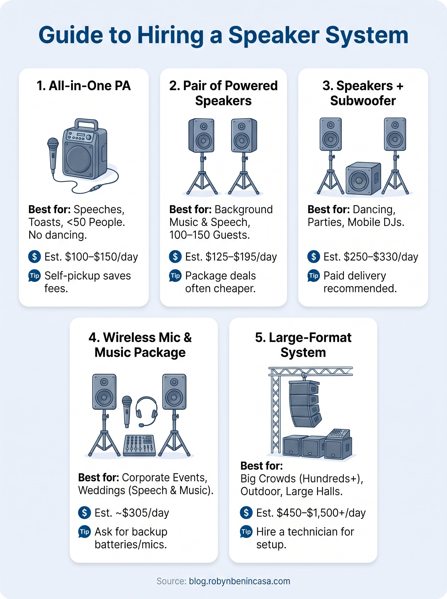 hire a speaker infographic
