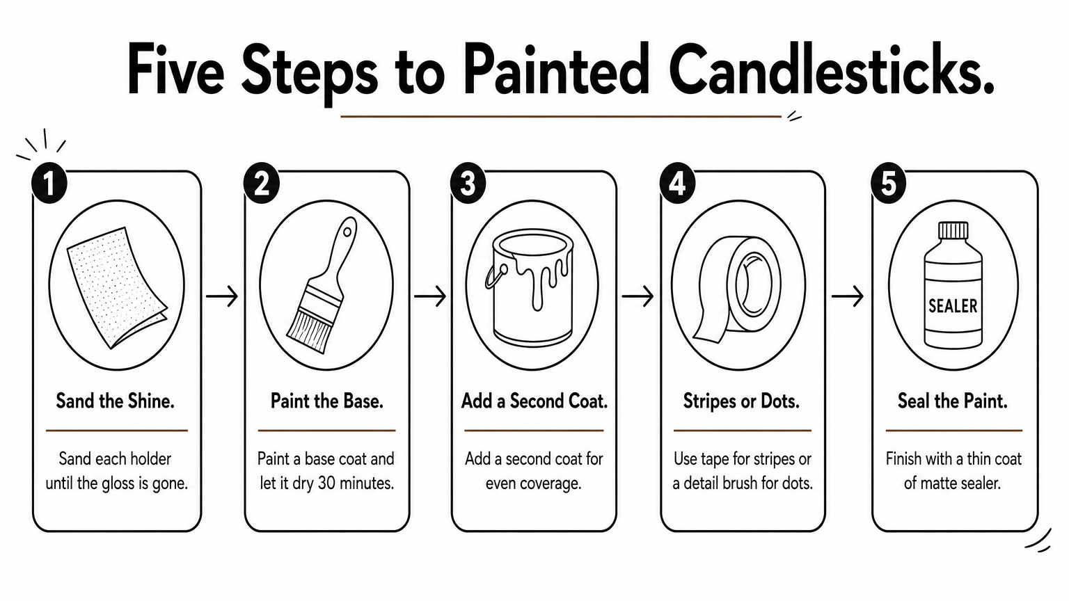 A five-step process diagram showing how to sand, paint, stripe, and seal a wooden candlestick.