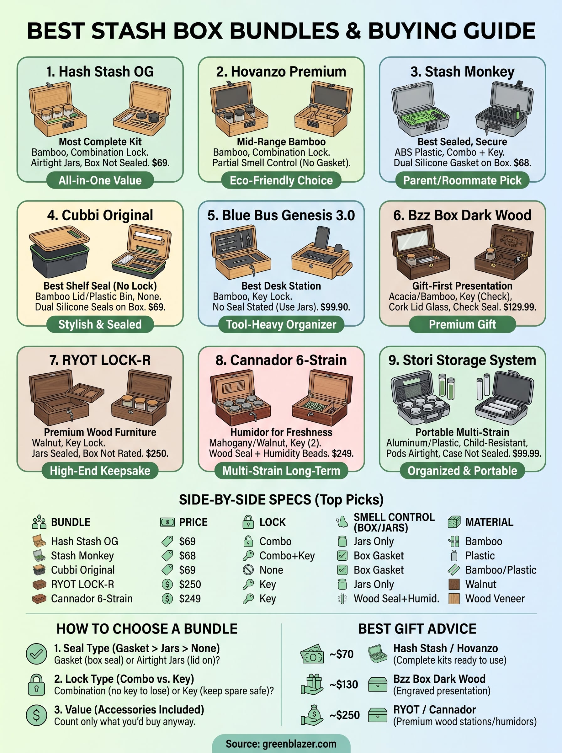 stash box bundle infographic