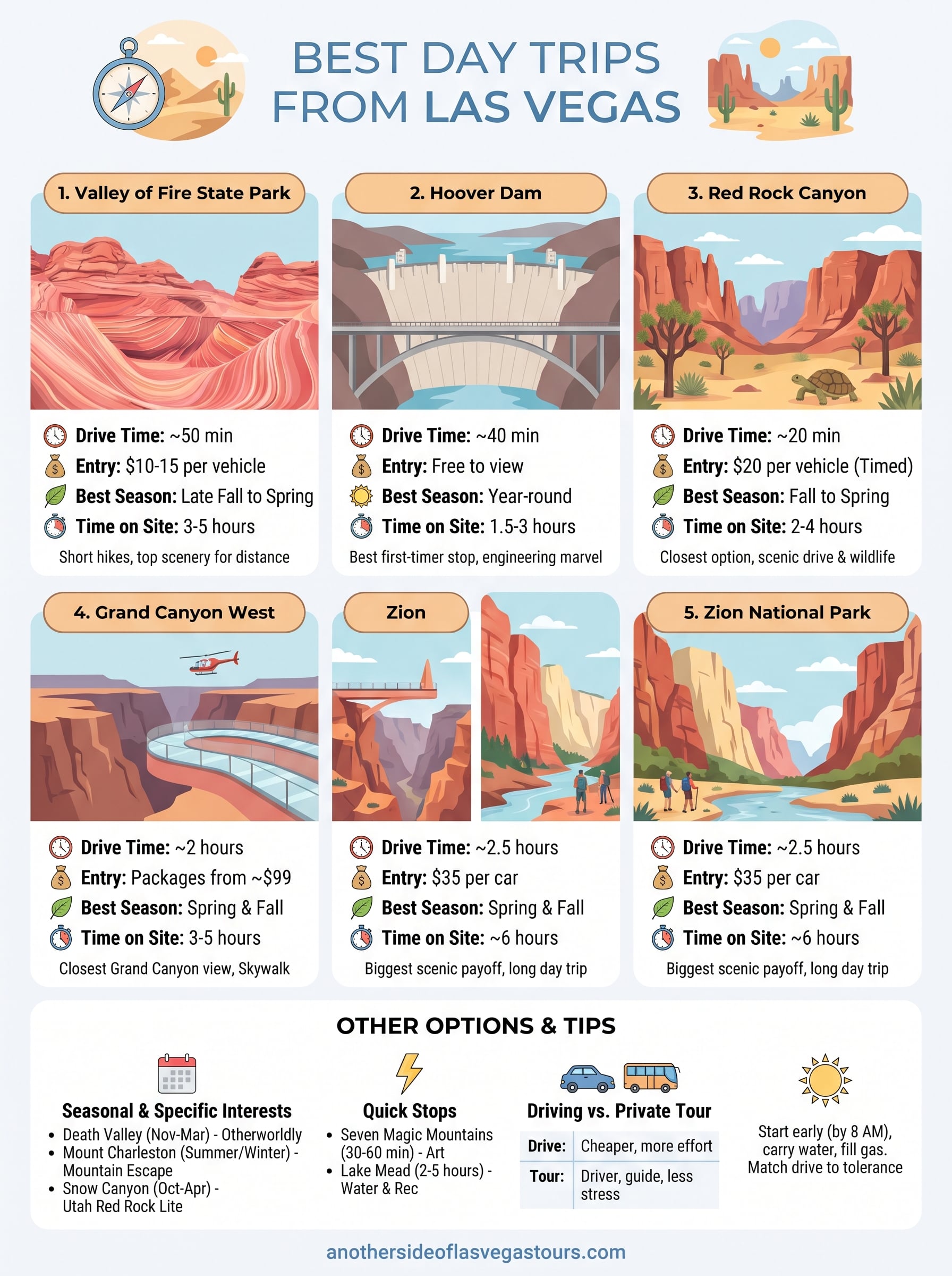 best day trips las vegas infographic