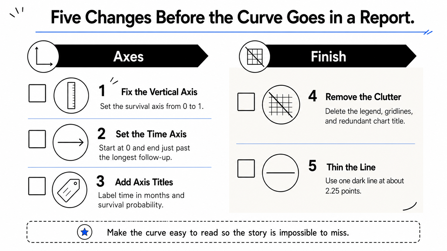A two-column checklist of five chart formatting changes covering the axes and the finishing touches.