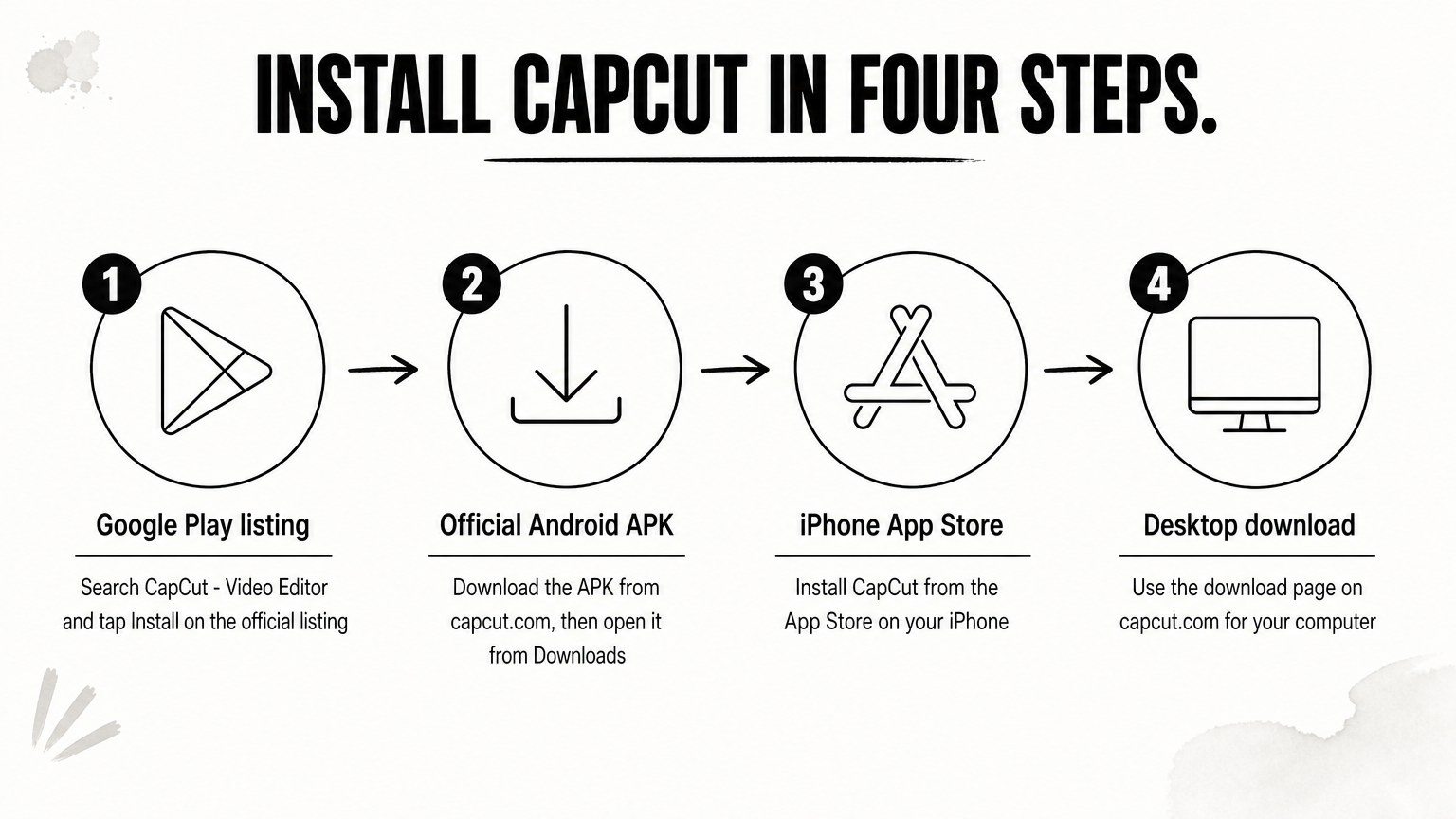 A four-step process showing how to install CapCut on Android, iPhone, and desktop from official sources.