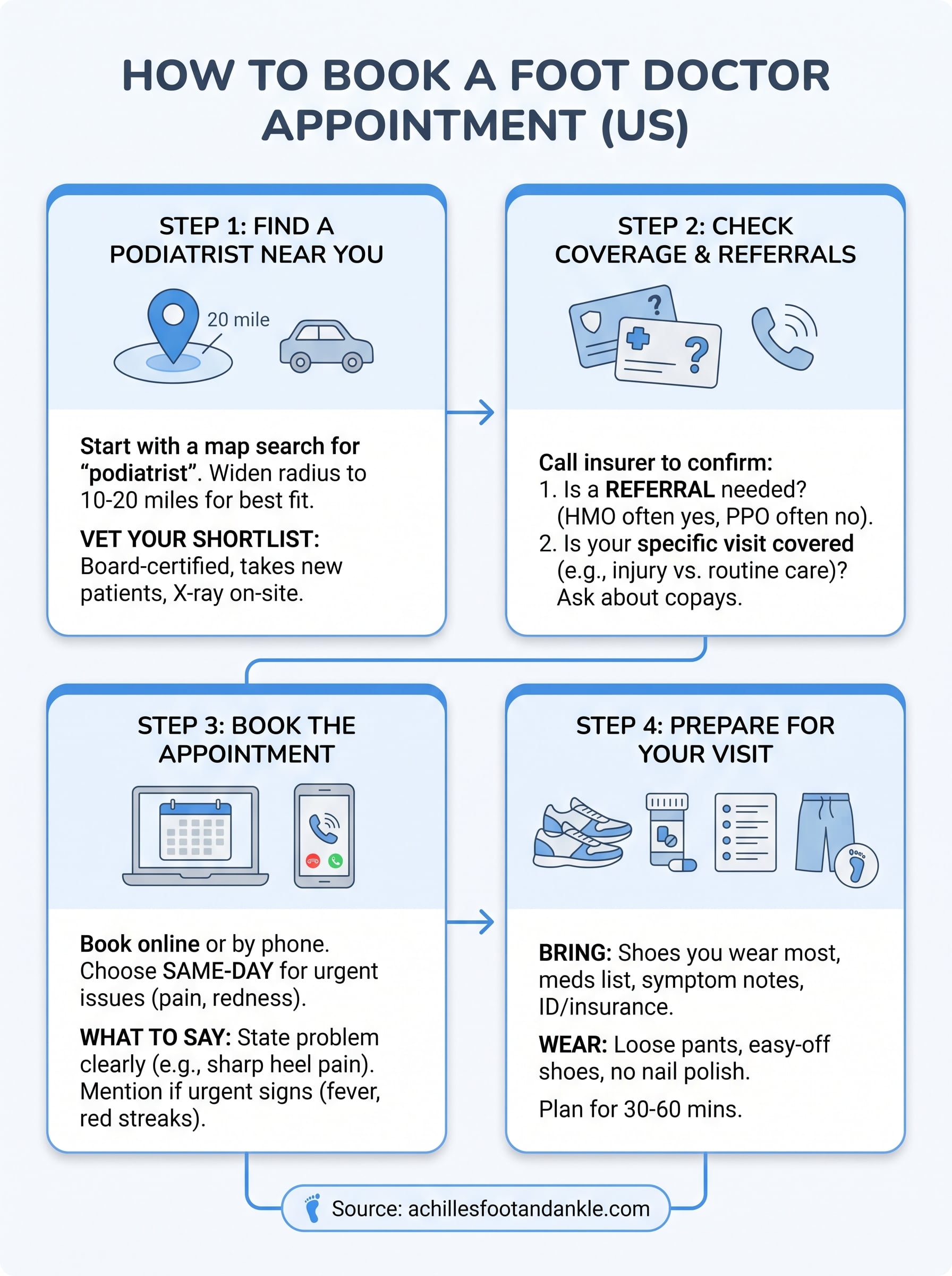 foot doctor appointment infographic