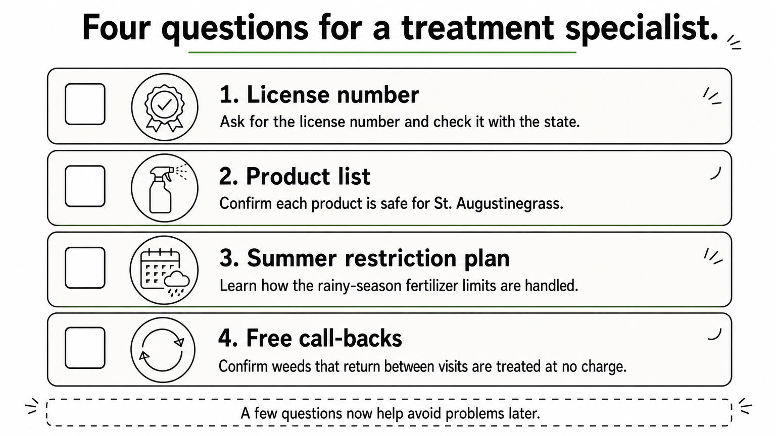 A checklist infographic with four numbered questions to ask a lawn treatment specialist, each with an icon.