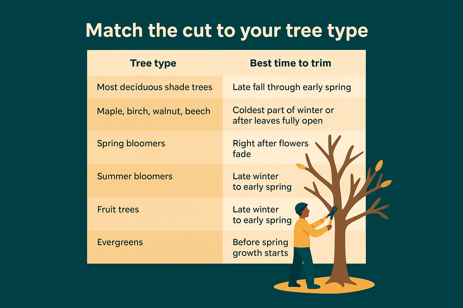 Match the cut to your tree type